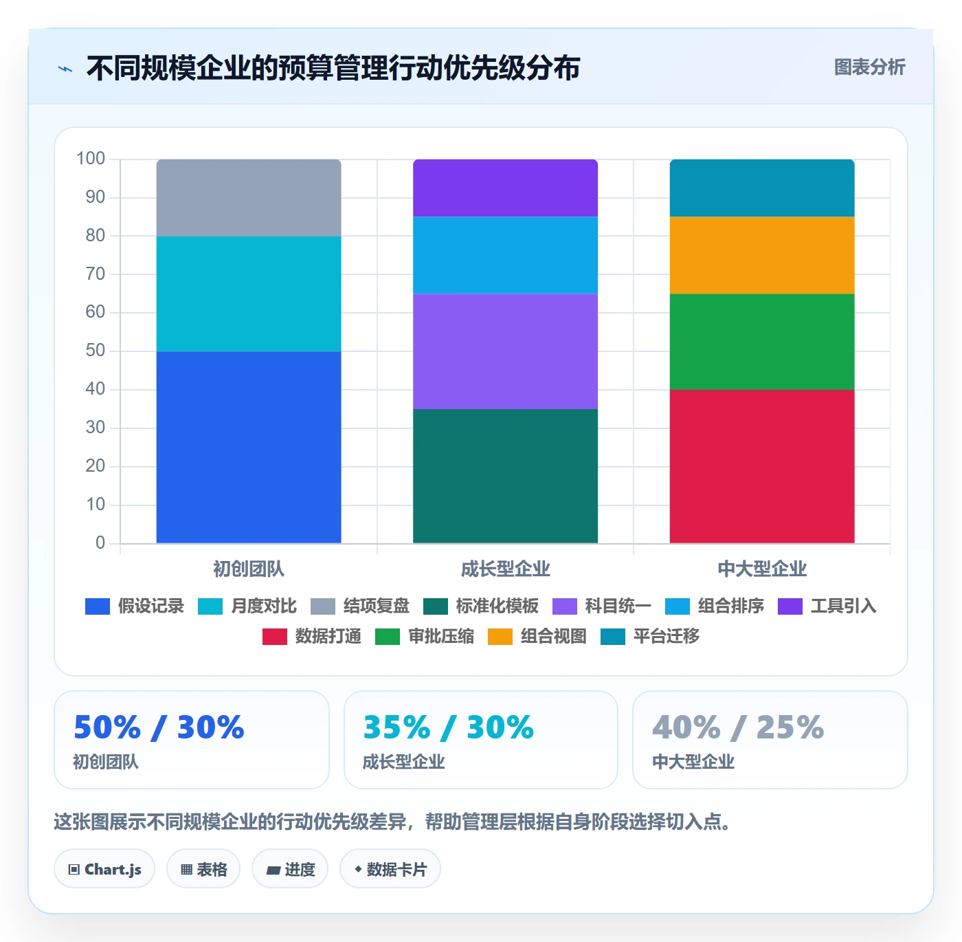 预算管理指南：管理层如何做好项目立项，流程优化全流程