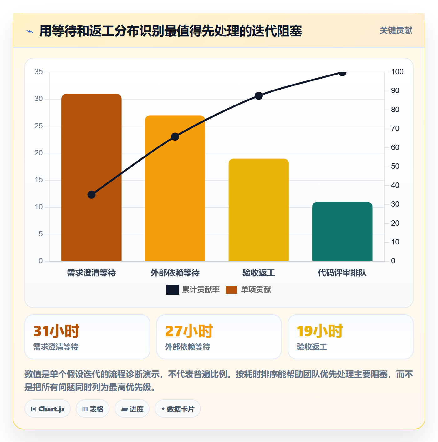 迭代任务怎么做?产品经理流程优化:迭代管理从0到1