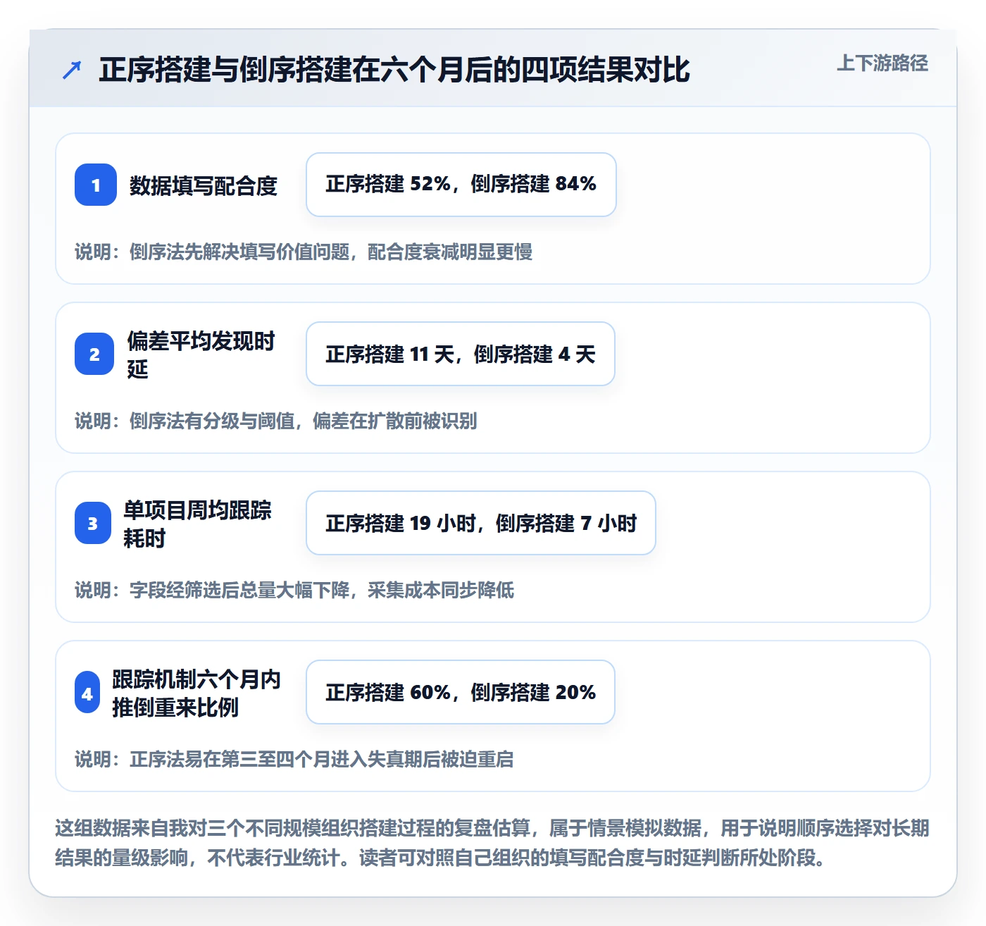 跟踪怎么做？PMO流程优化：进度跟踪从0到1