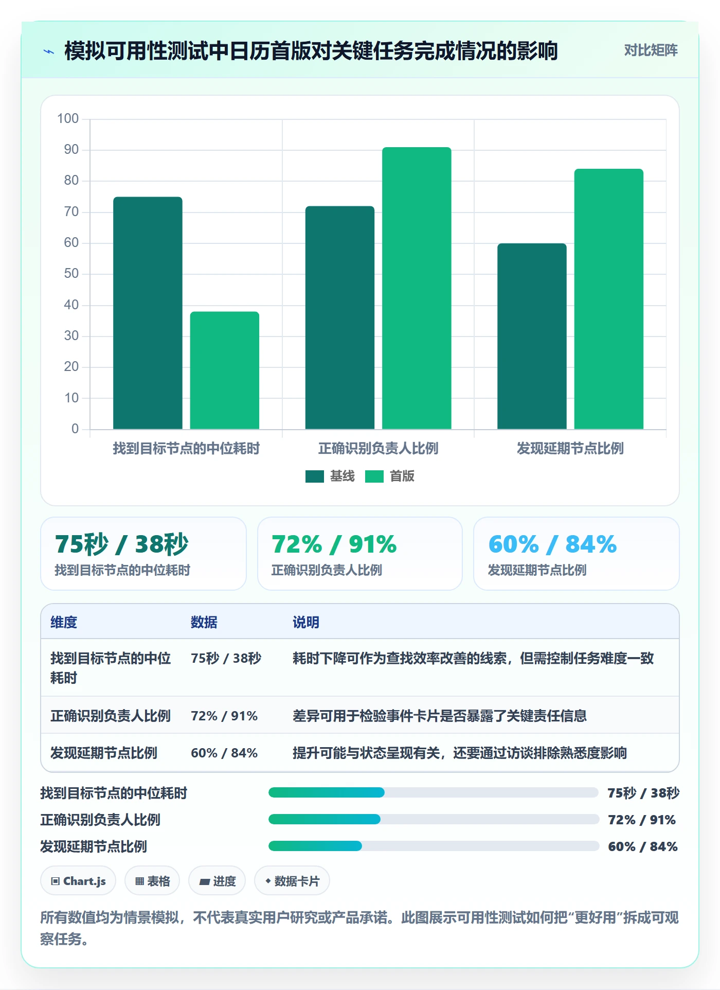 项目日历怎么做？产品经理实操方法：日历视图从0到1
