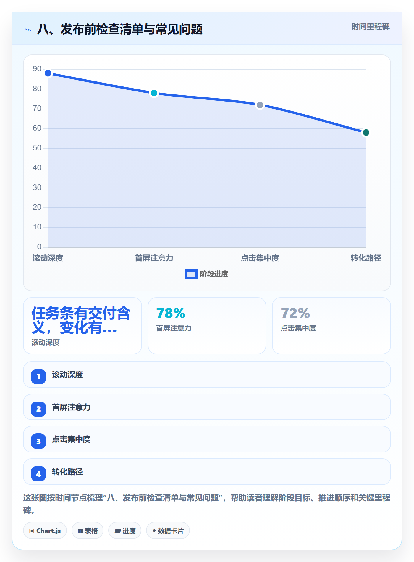 八、发布前检查清单与常见问题