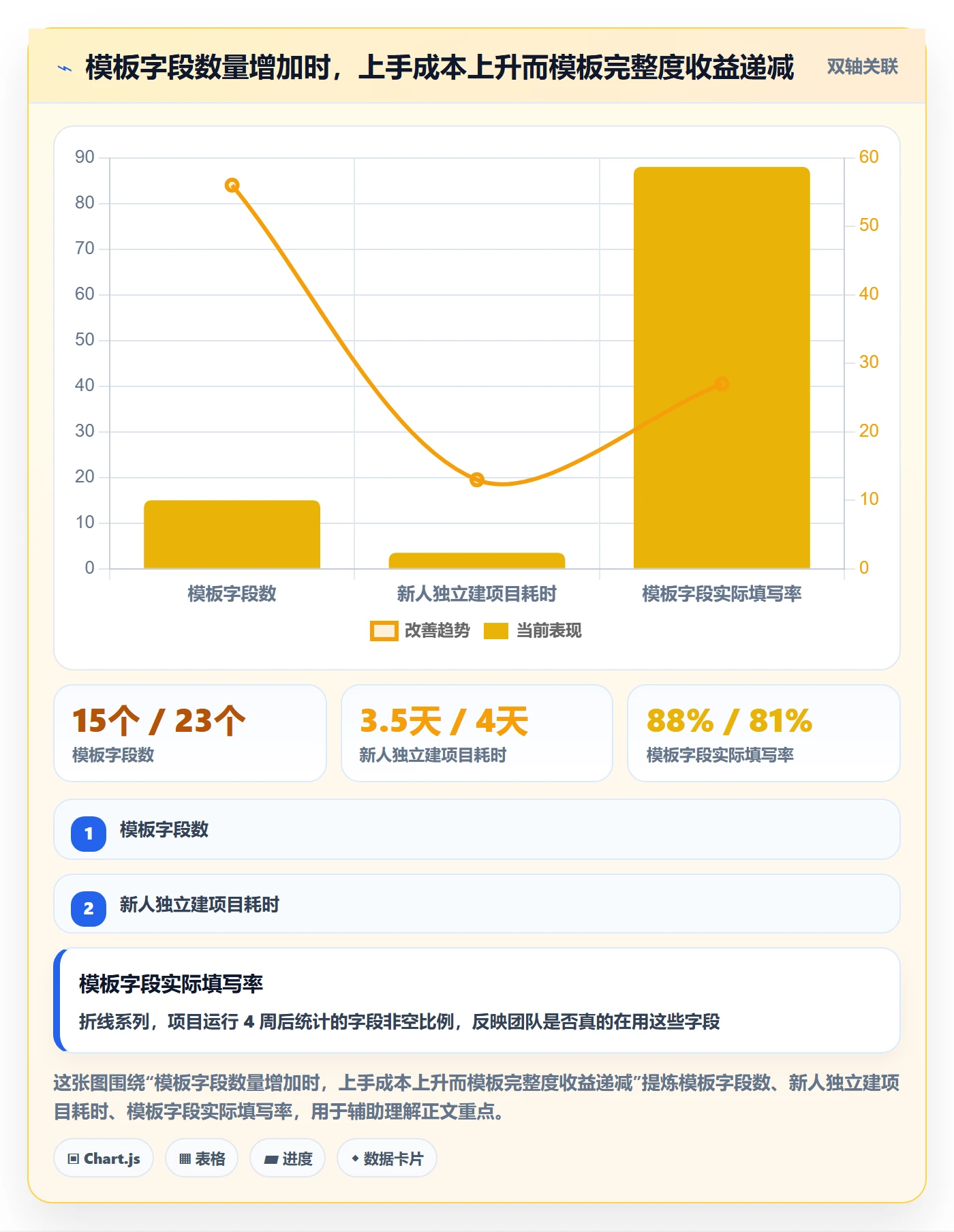 复制项目最佳实践：研发团队项目模板最佳实践，常见问题