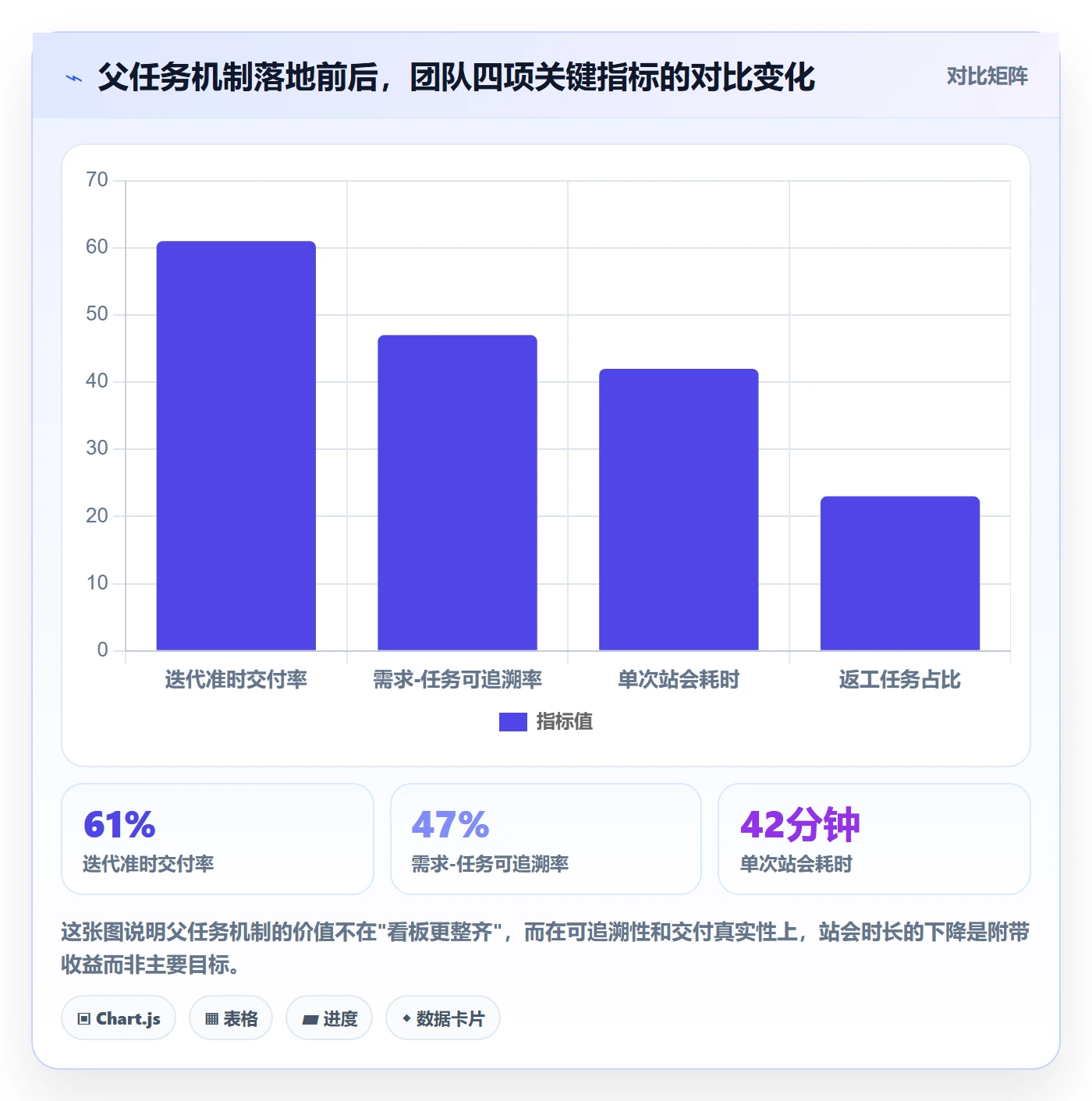 父任务落地方案：研发团队开展任务管理的流程优化案例解析