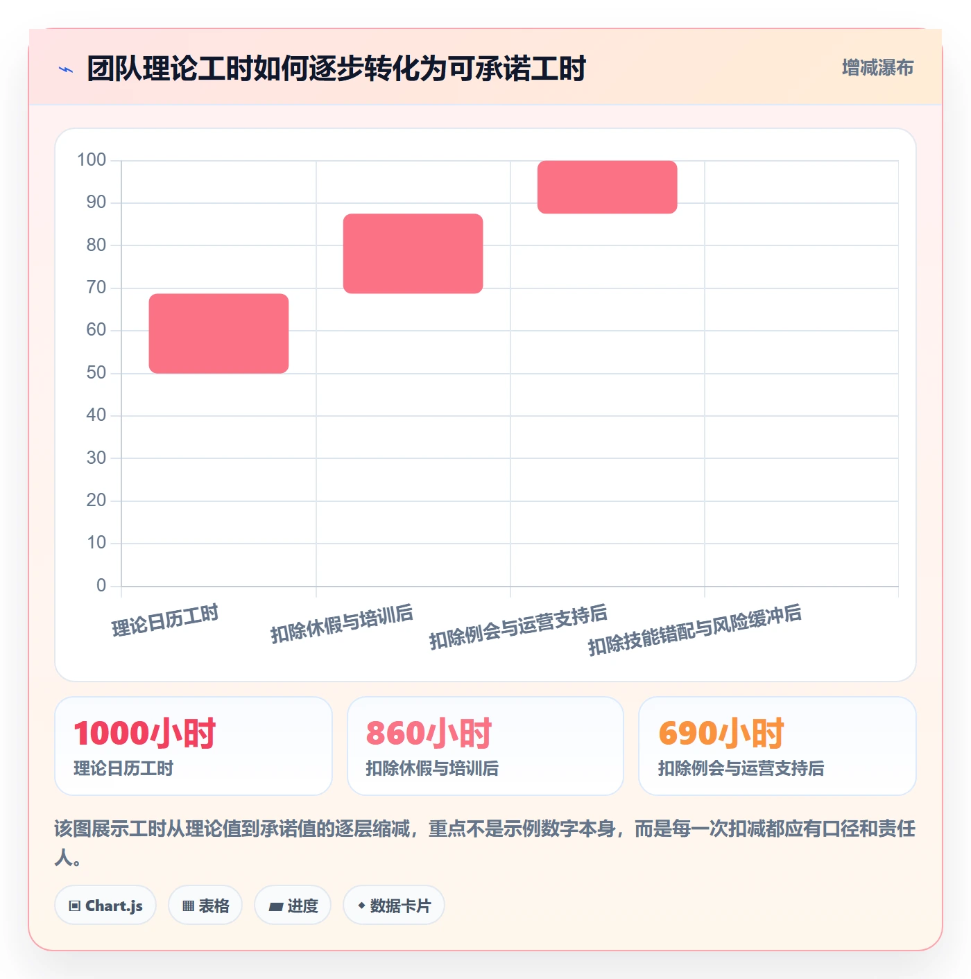 人力资源计划可用工时全流程：管理层最佳实践与一文讲清