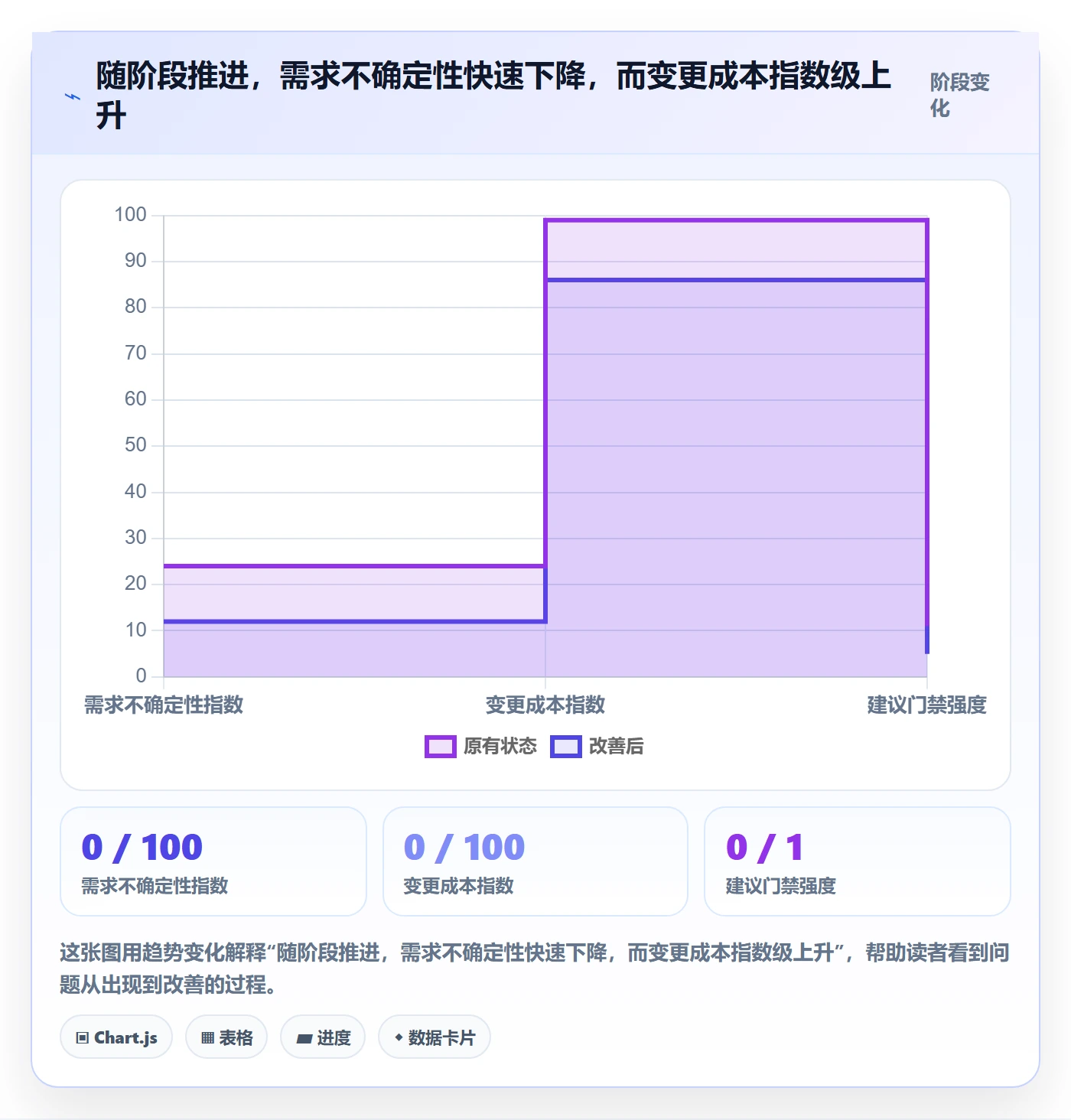 阶段划分最佳实践：跨部门团队项目阶段落地方案，常见问题