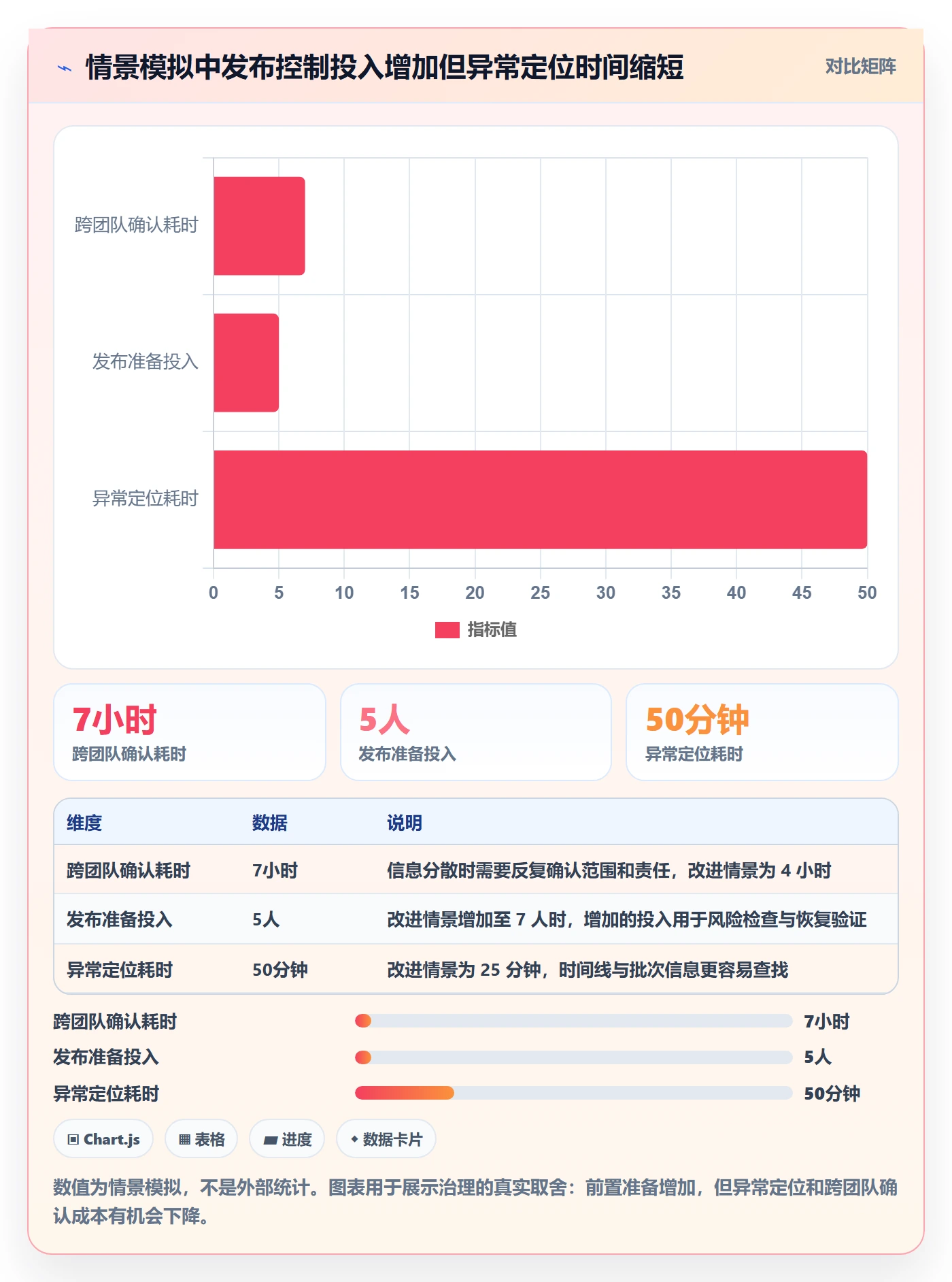 发布记录实操方法：PMO提升版本管理效率的风险控制方法与模板