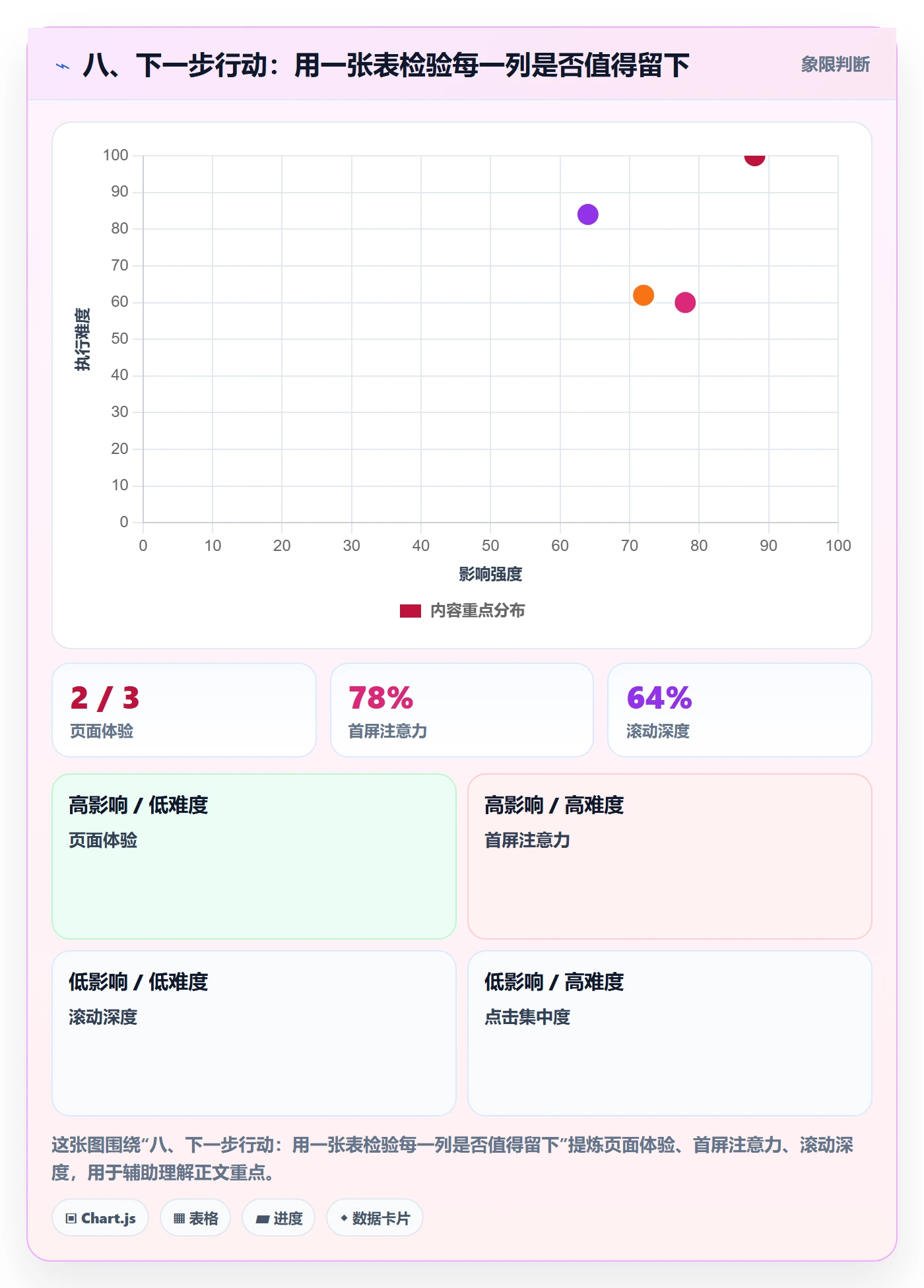 八、下一步行动:用一张表检验每一列是否值得留下