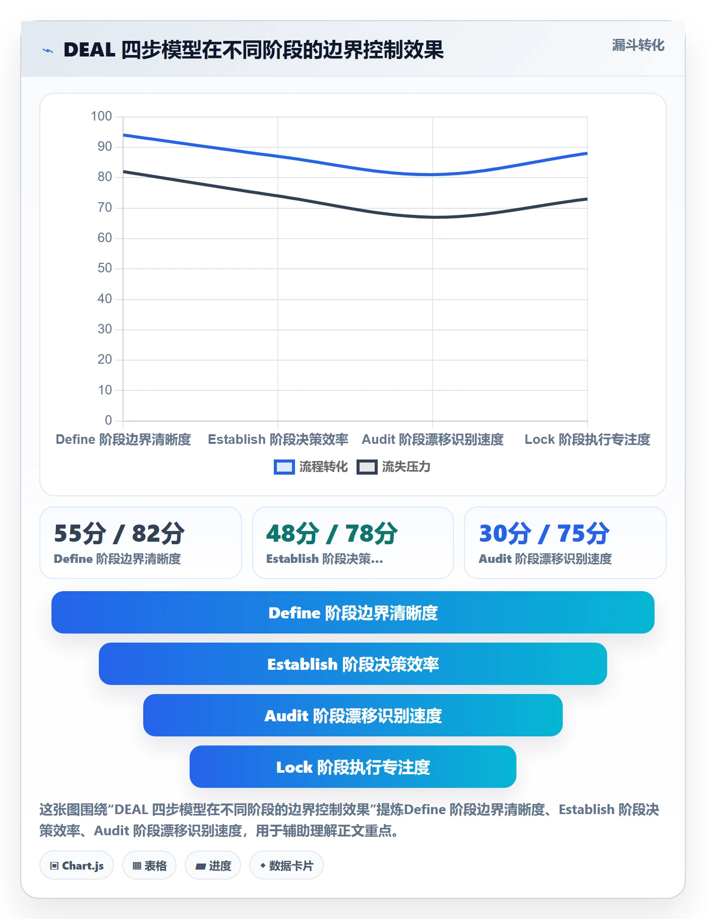 范围边界怎么做？管理层落地方案：项目范围从0到1