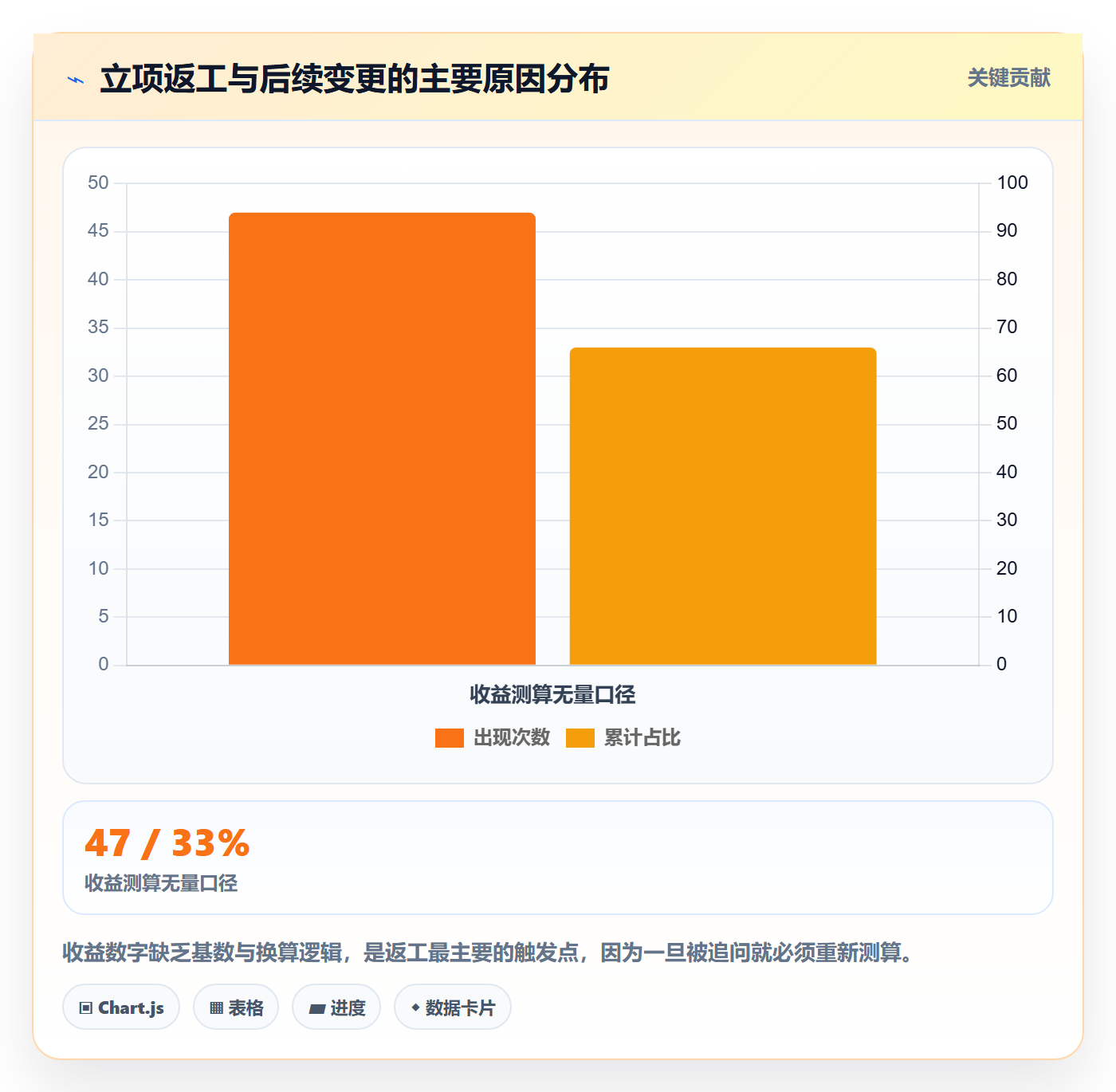 立项管理指南：企业管理者如何做好项目立项，入门指南全流程