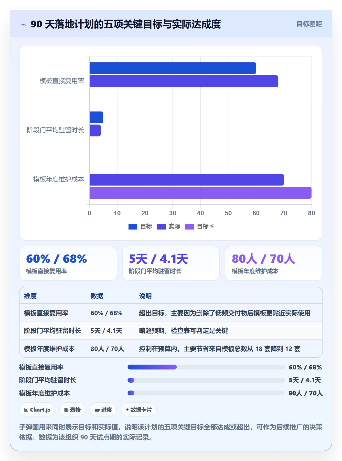 项目模板模板阶段全流程:项目负责人制度设计与一文讲清