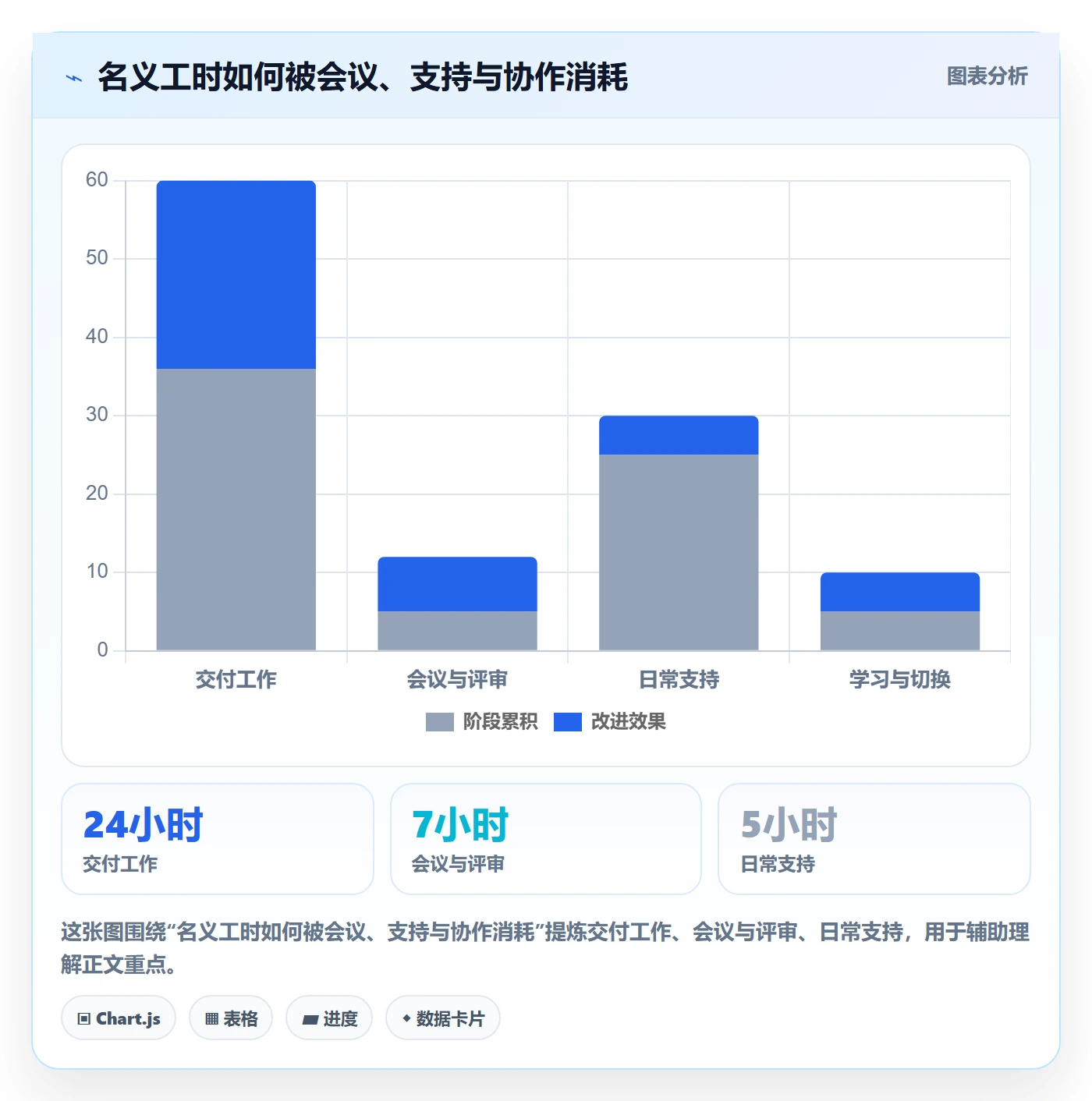 人力资源计划人力规划全流程:项目经理效率提升与一文讲清