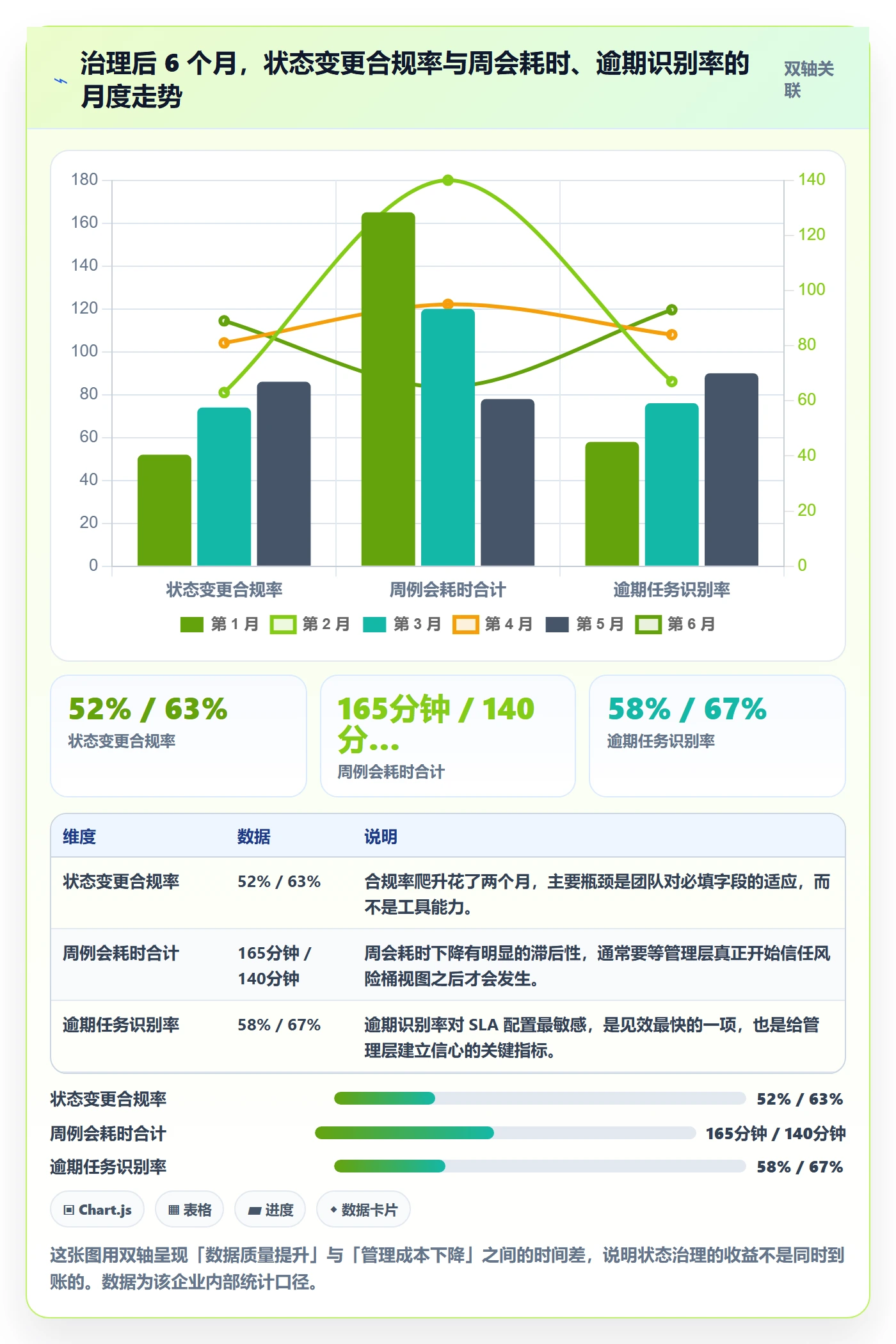 状态怎么做?管理层风险控制:任务属性从0到1