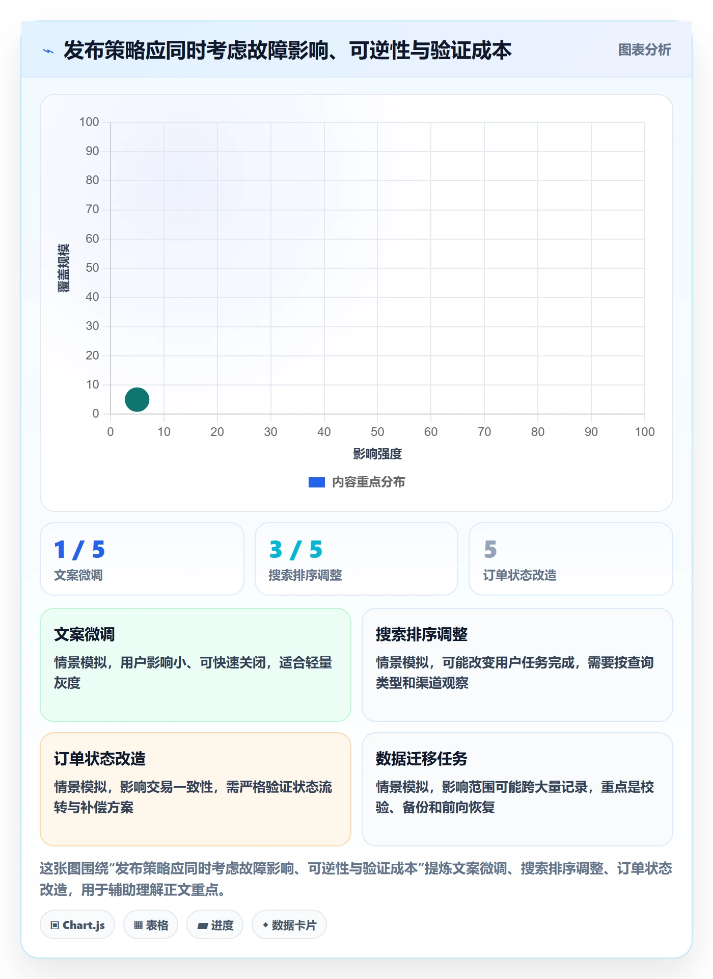 发布管理如何做好灰度发布?产品经理协同管理与操作步骤