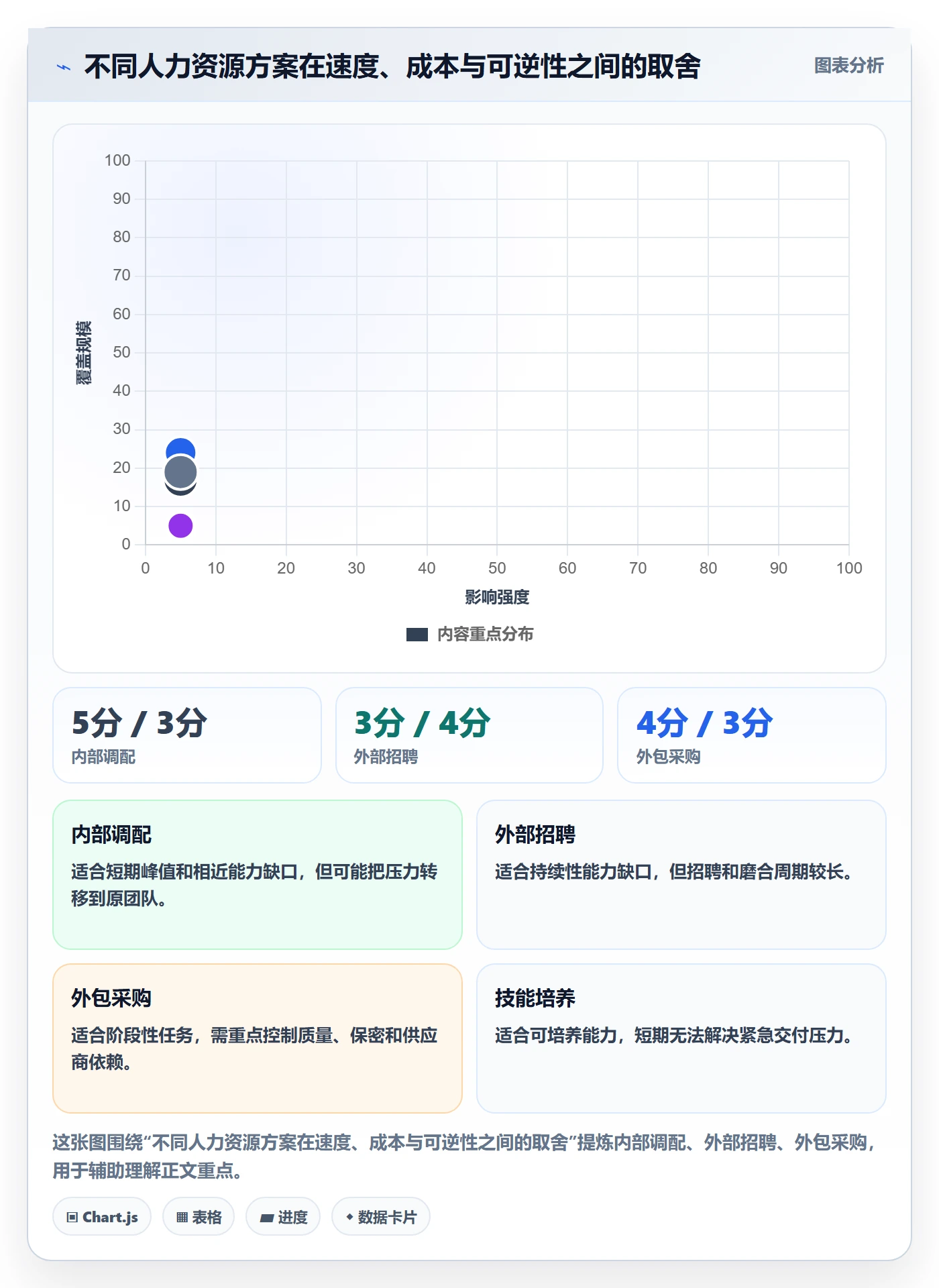人力资源计划工作量全流程：PMO流程优化与一文讲清