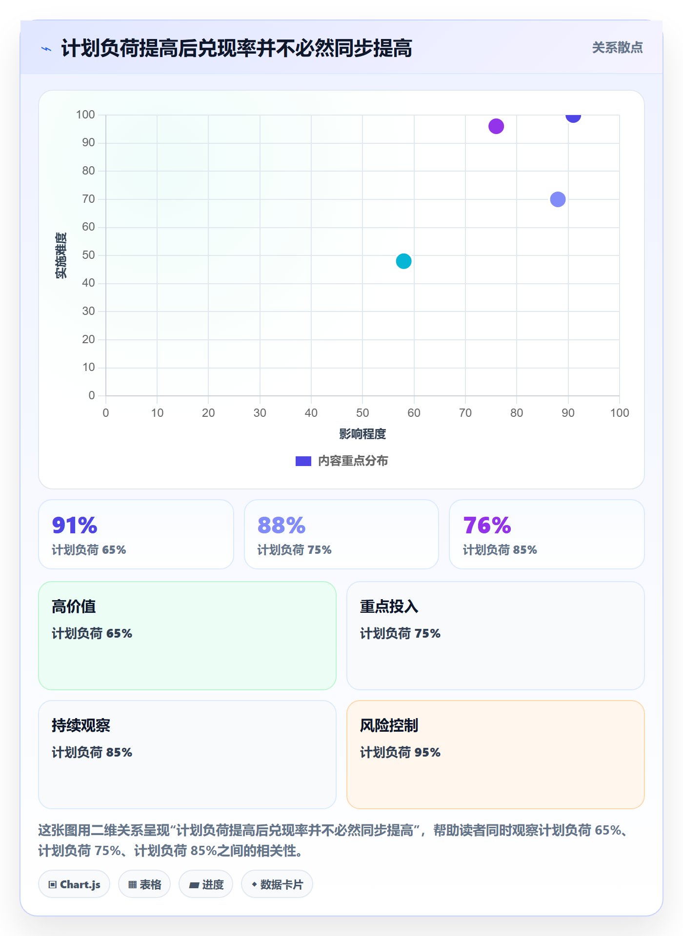 人力资源计划如何做好可用工时?研发团队协同管理与操作步骤