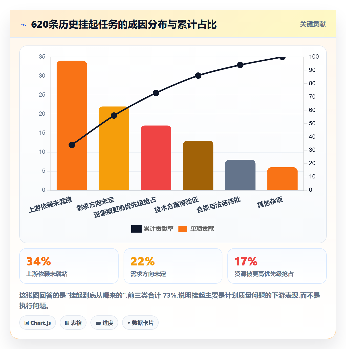 挂起管理方法大全:产品经理任务执行入门指南落地清单
