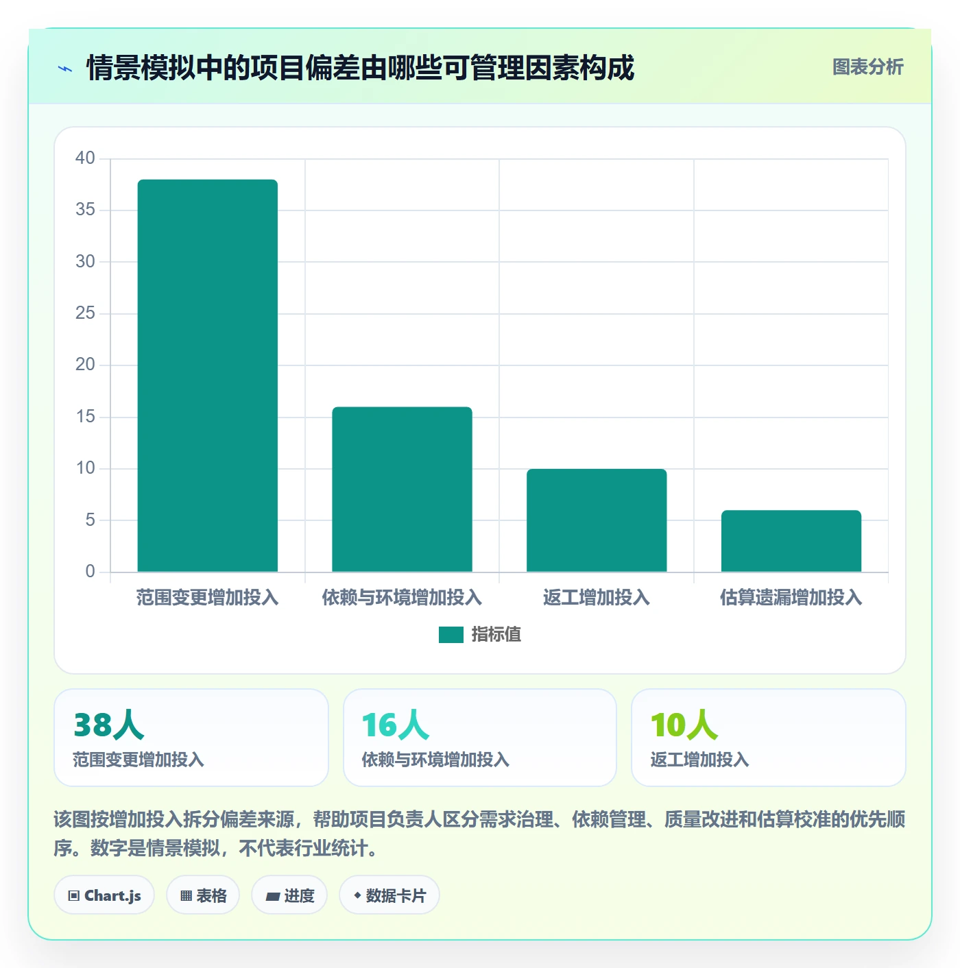 计划工时流程与规范：跨部门团队工时管理风险控制关键指标