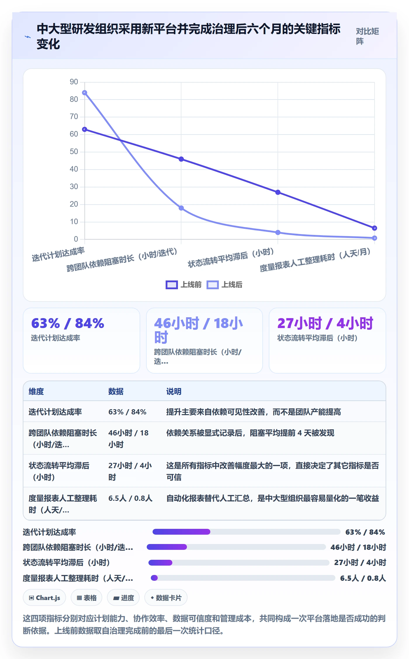 任务管理如何做好工作项?研发团队数据分析与操作步骤