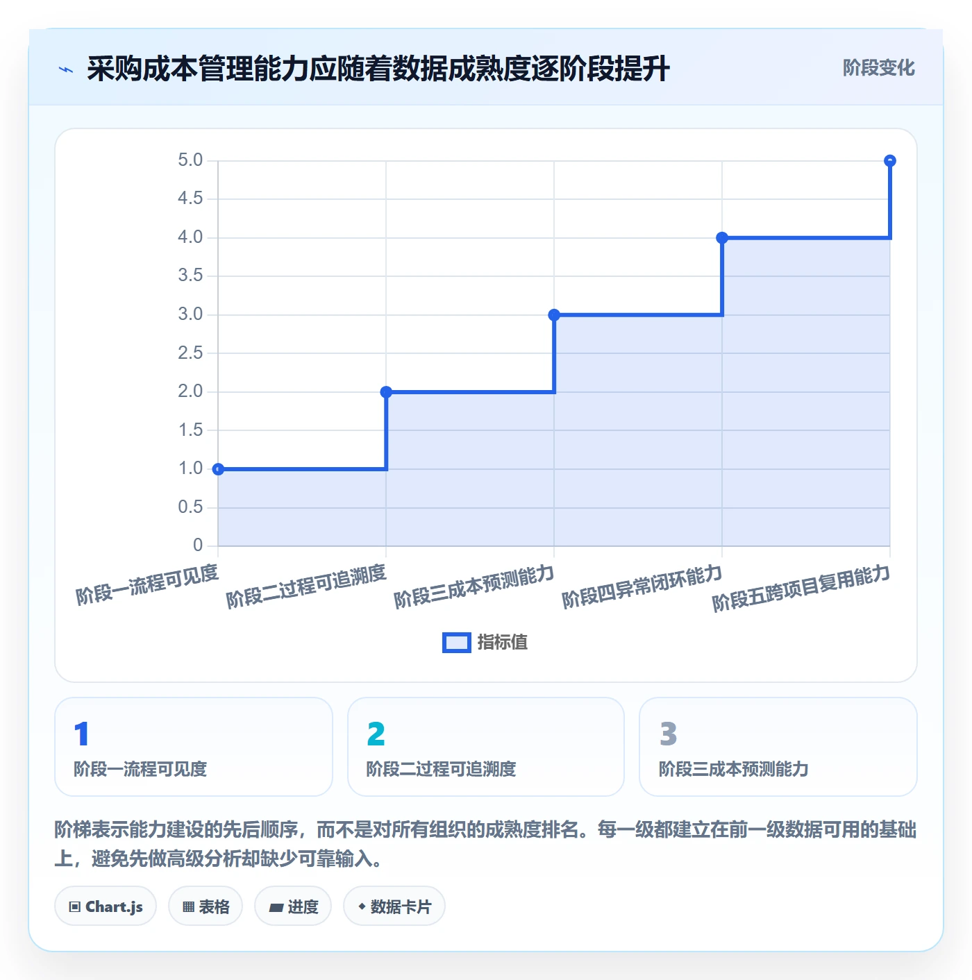 采购成本怎么做？项目成员落地方案：成本管理从0到1