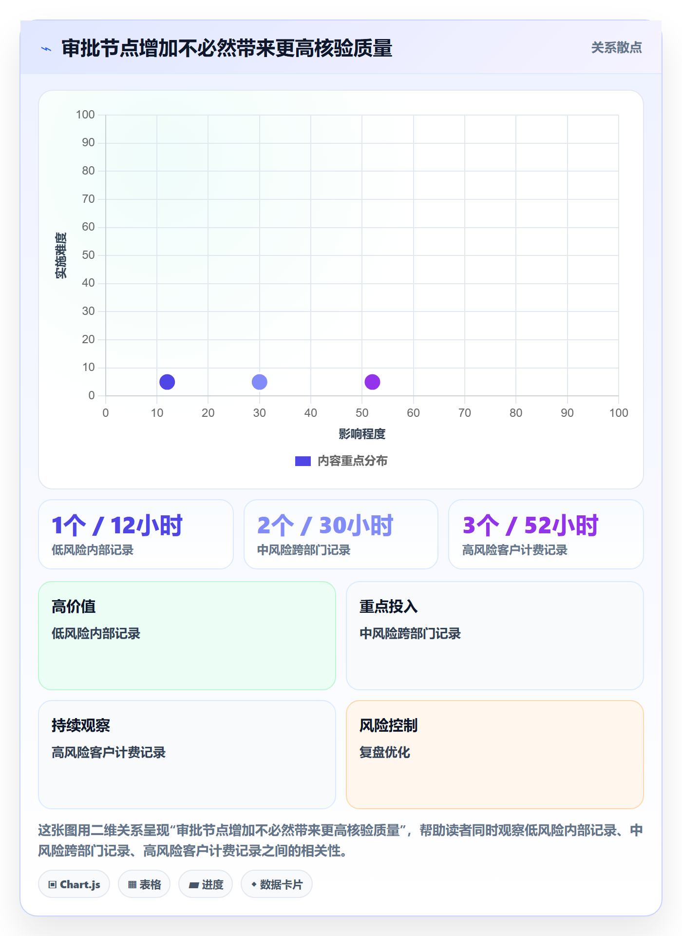 审批落地方案:跨部门团队开展工时表的风险控制案例解析