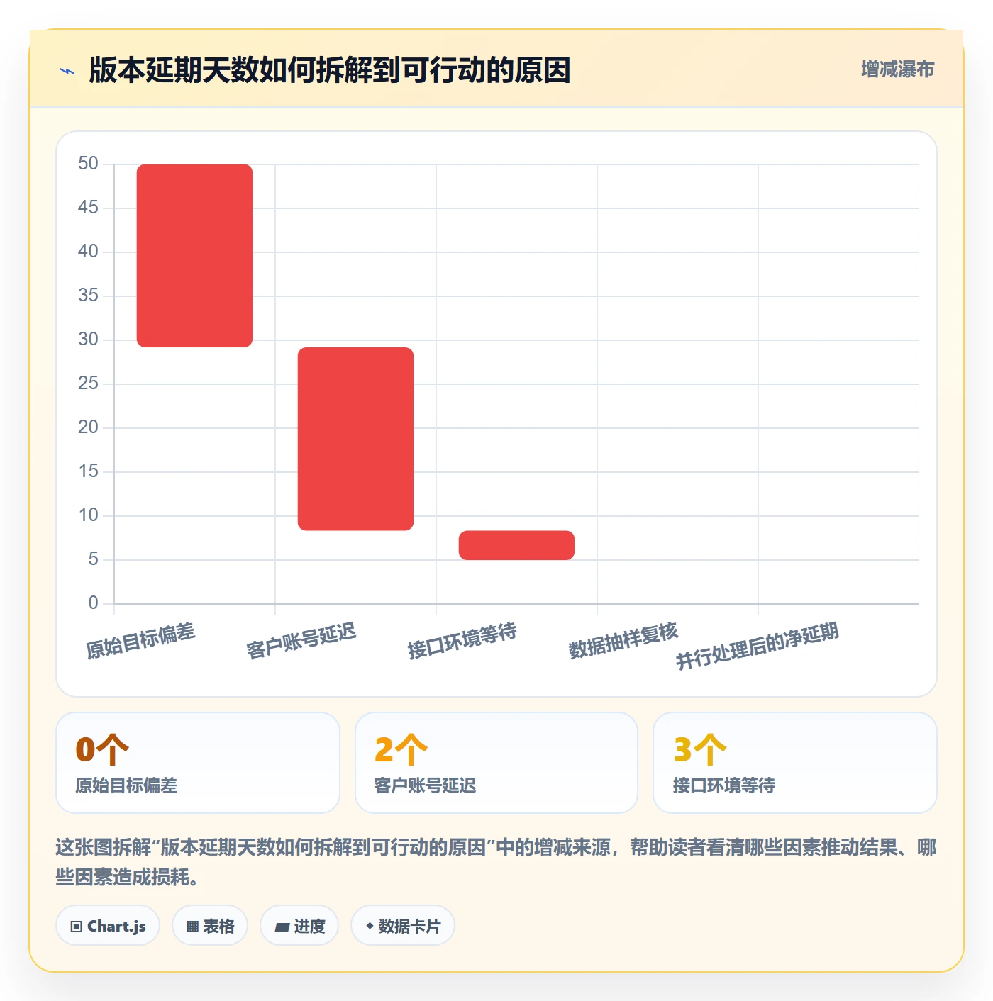 版本发布时间落地方案:实施团队开展版本管理的实操方法案例解析