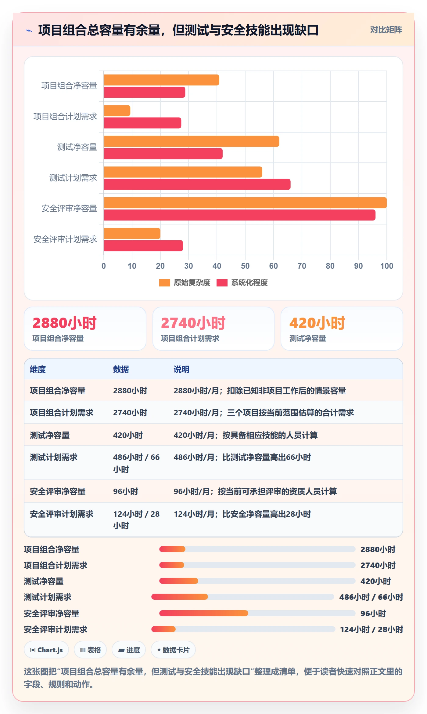 资源负载工作负载全流程:PMO实操方法与一文讲清