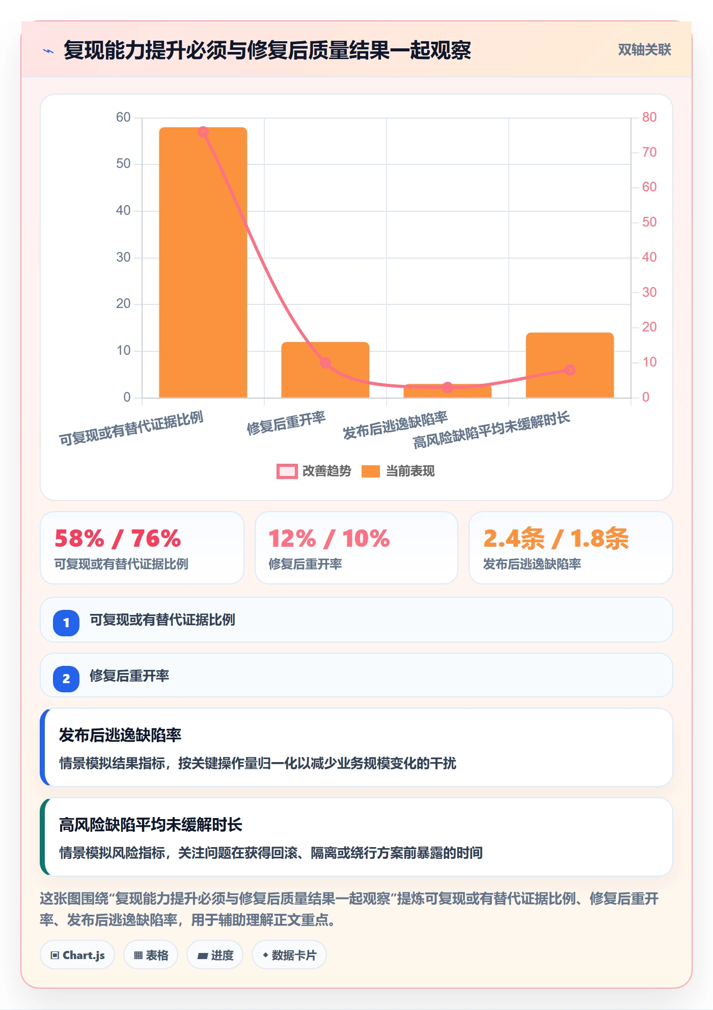 复现步骤流程与规范:管理层Bug / 缺陷制度设计关键指标