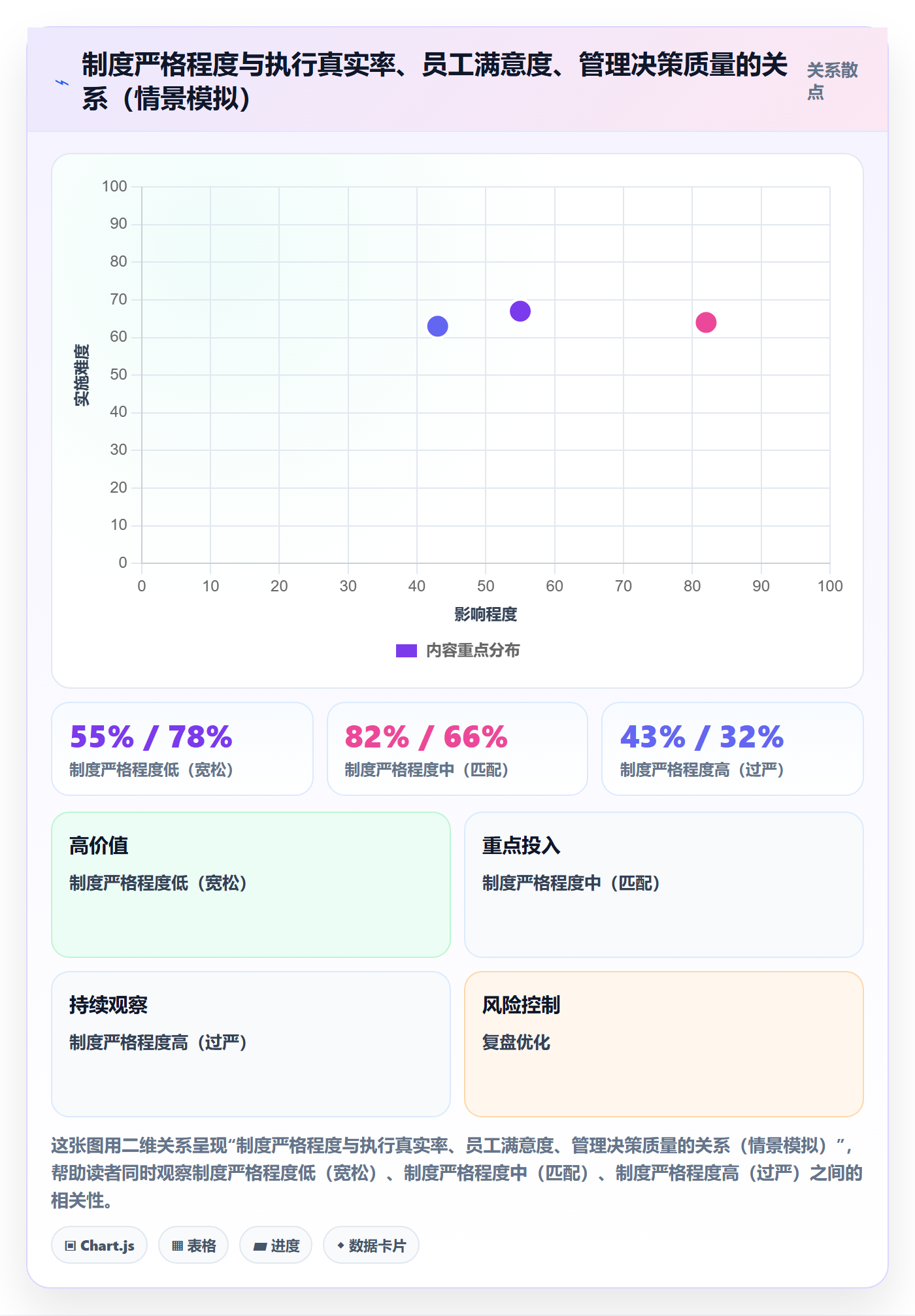 任务进度落地方案:管理层开展进度管理的制度设计案例解析