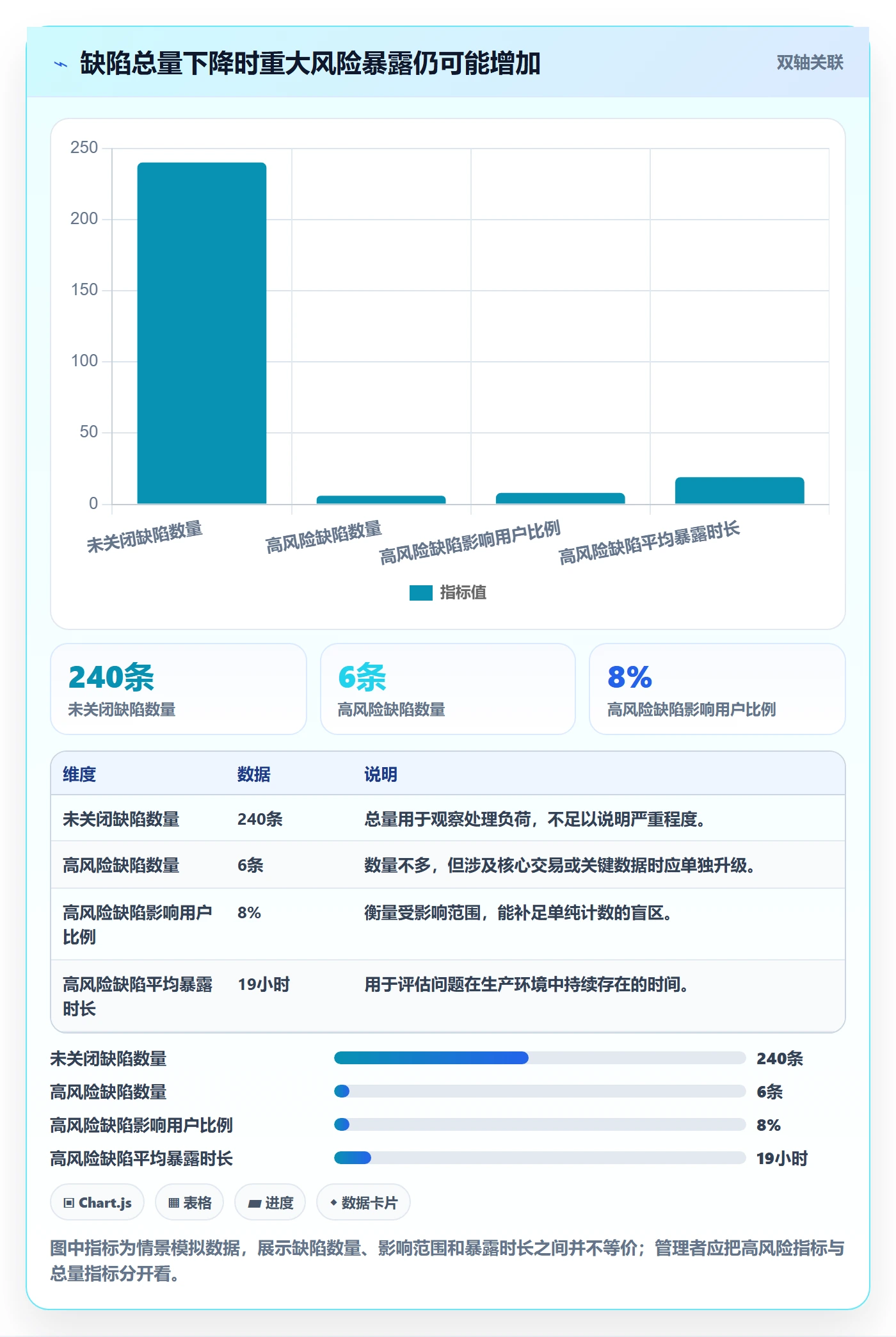 Bug落地方案：企业管理者开展Bug / 缺陷的风险控制案例解析