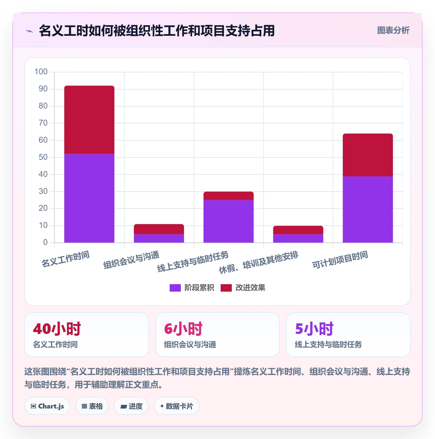 计划工时怎么做？项目经理制度设计：工时管理从0到1