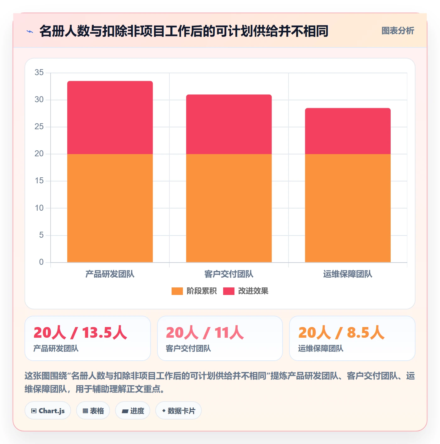 人力规划流程与规范:PMO人力资源计划流程优化关键指标