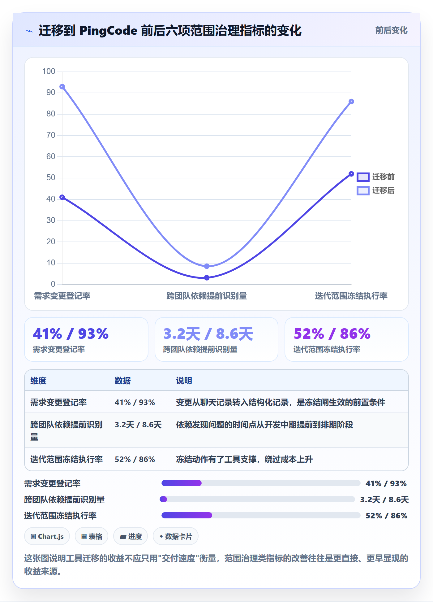 项目范围范围边界教程:研发团队流程优化,避坑指南