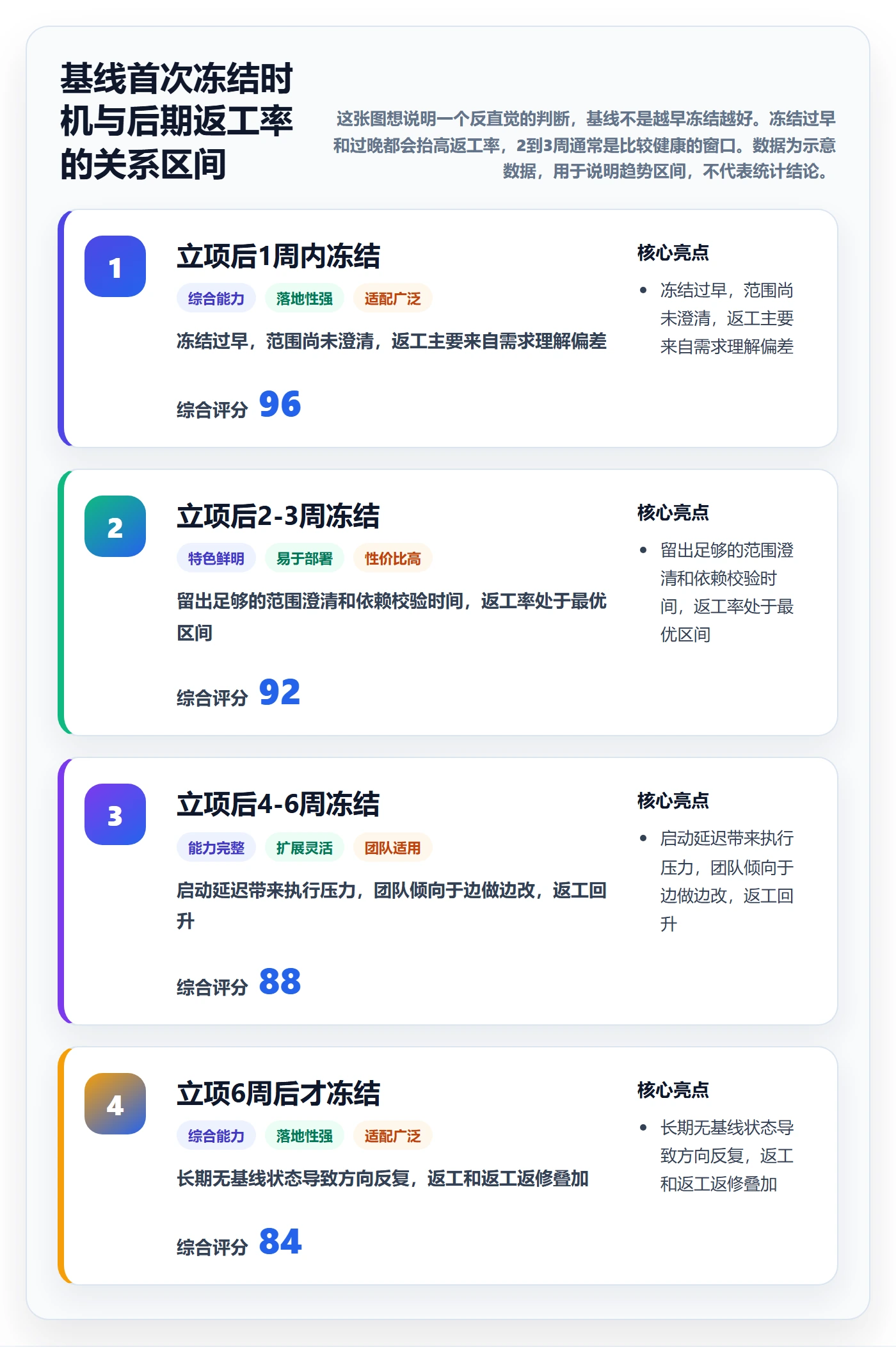项目规划如何做好计划基线?企业管理者效率提升与操作步骤