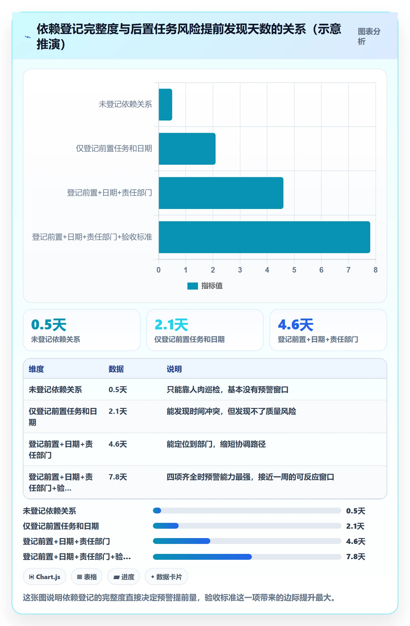 后置任务流程与规范:跨部门团队任务依赖风险控制关键指标