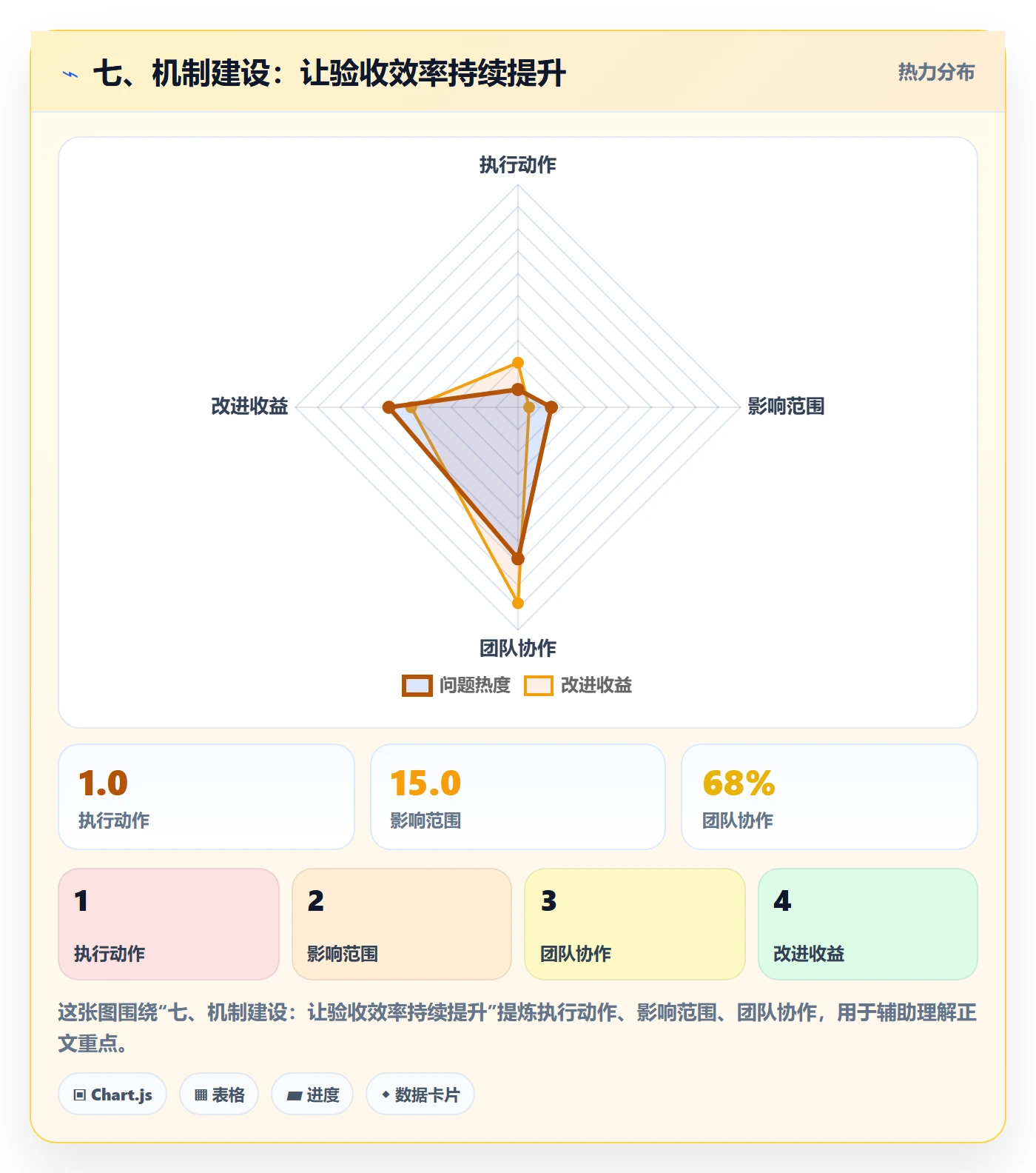 七、机制建设:让验收效率持续提升