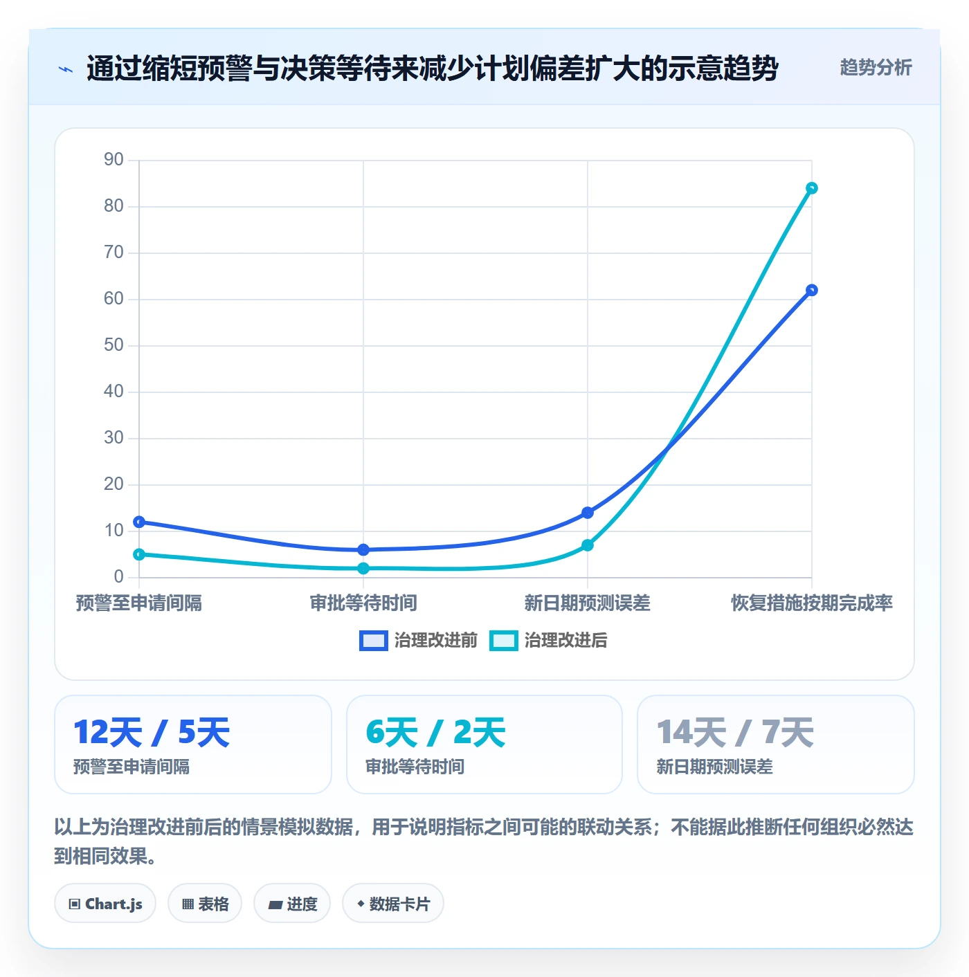 延期管理延期申请全流程:管理层制度设计与一文讲清