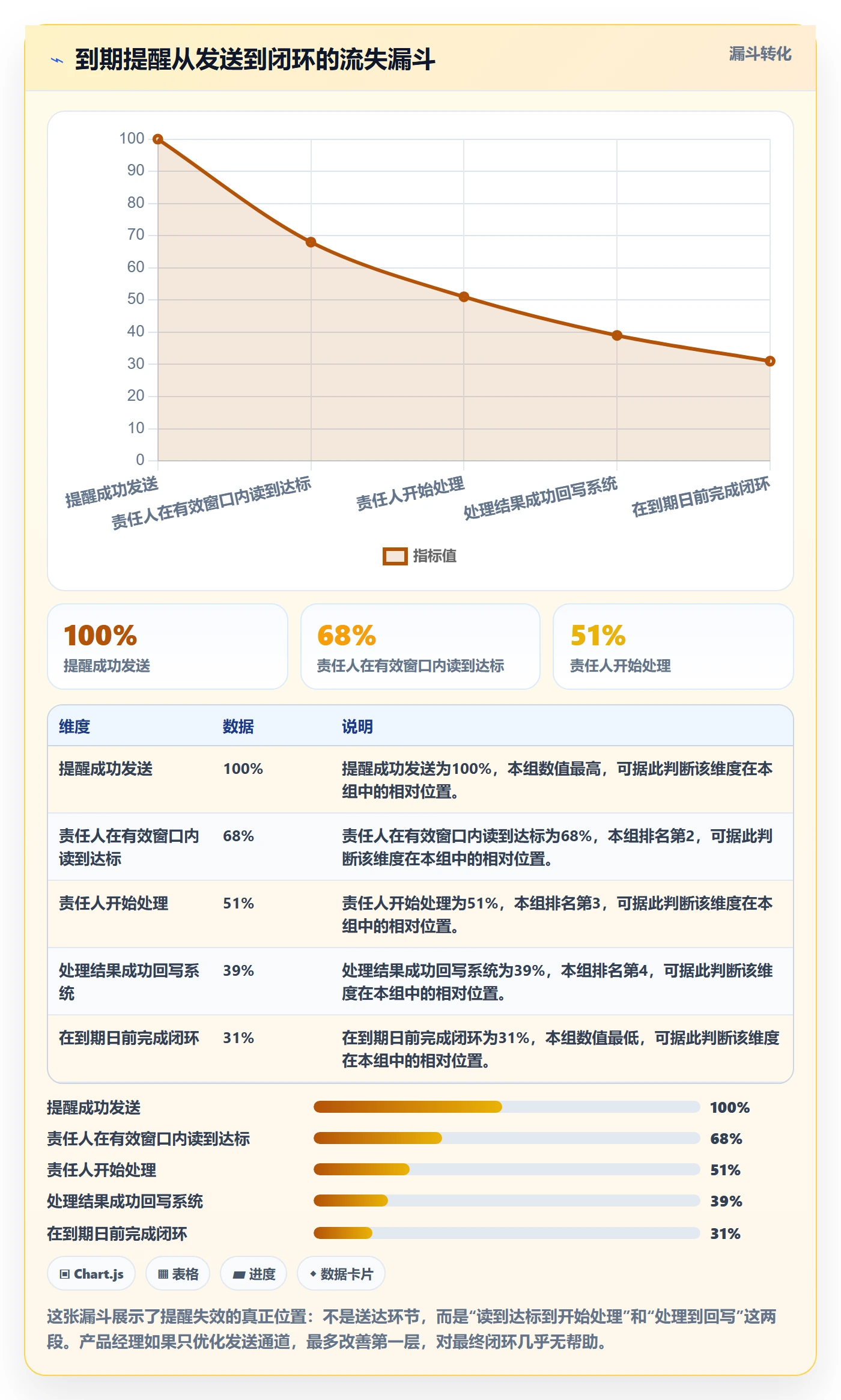 到期提醒管理指南：产品经理如何做好任务提醒，制度设计全流程