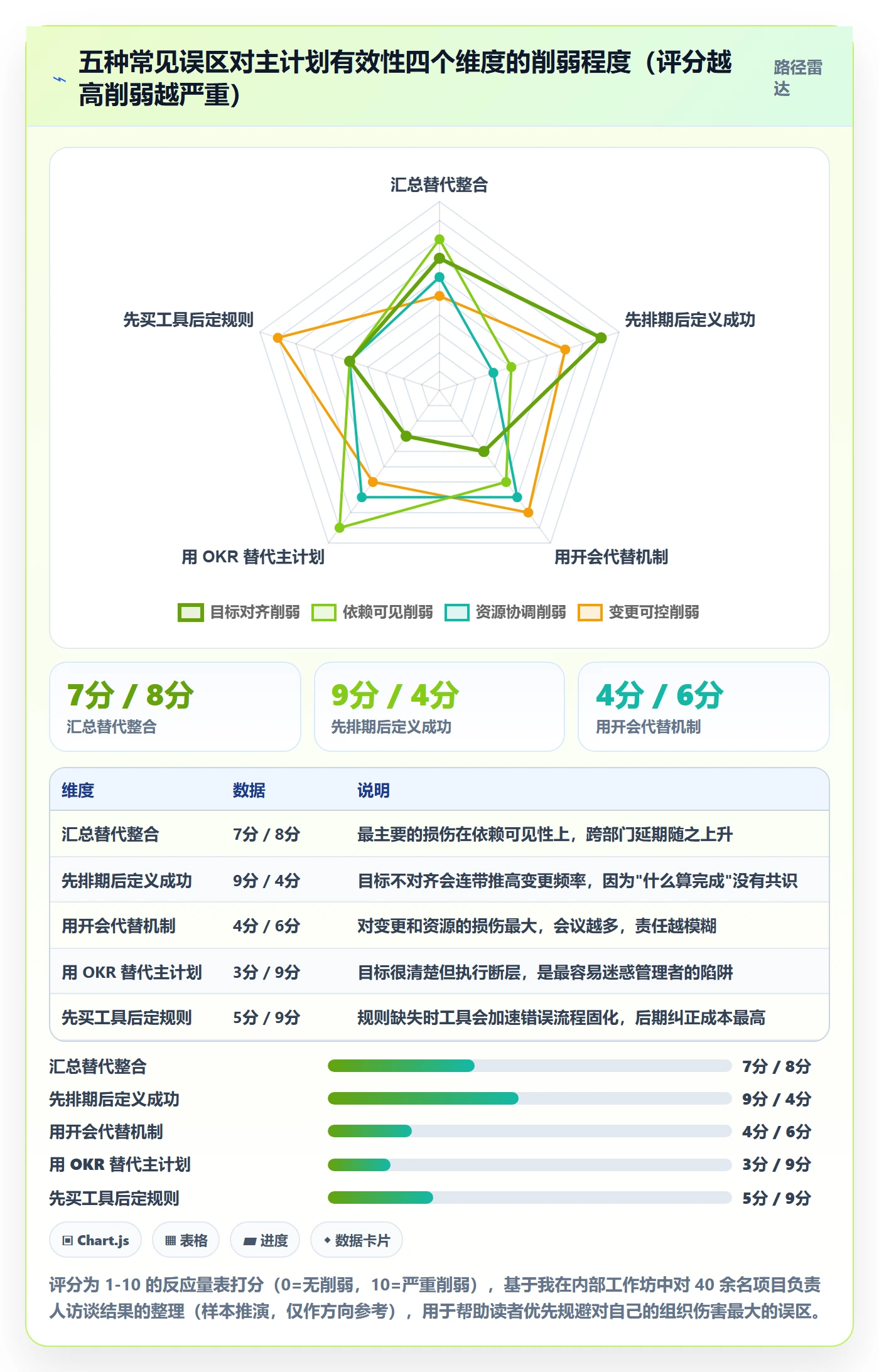 主计划怎么做?企业管理者协同管理:项目规划从0到1