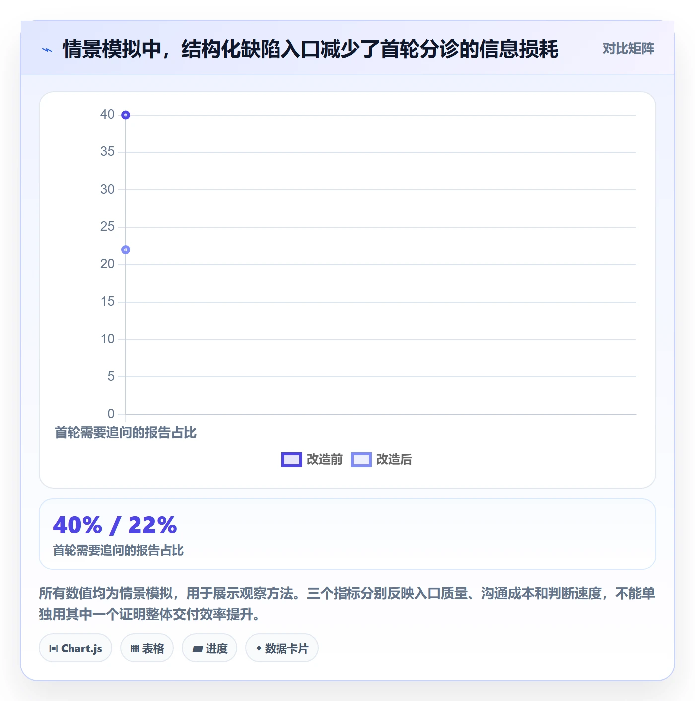 复现步骤怎么做？产品经理制度设计：Bug / 缺陷从0到1