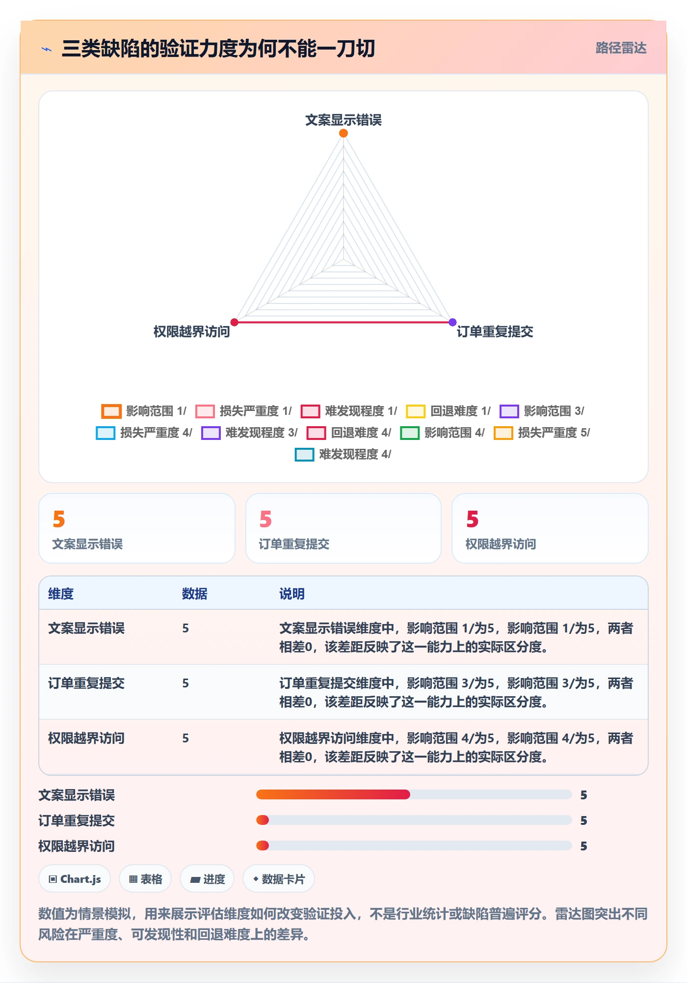 Bug / 缺陷验证教程：跨部门团队入门指南，避坑指南