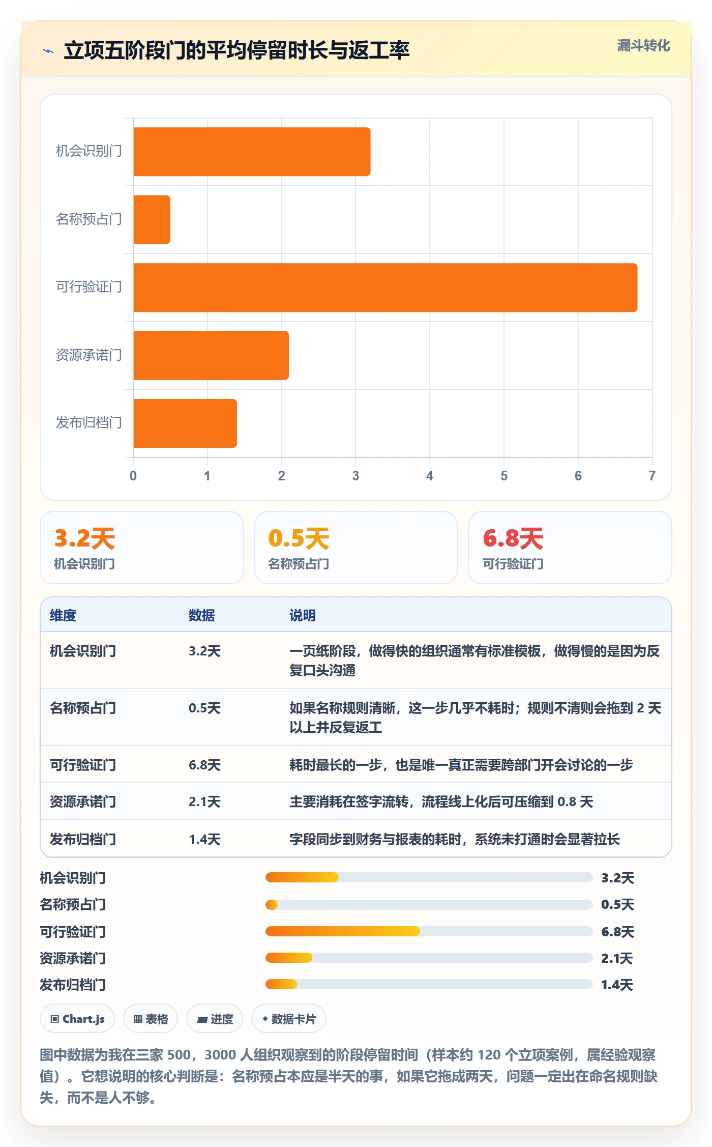 项目立项项目名称全流程:项目经理最佳实践与一文讲清