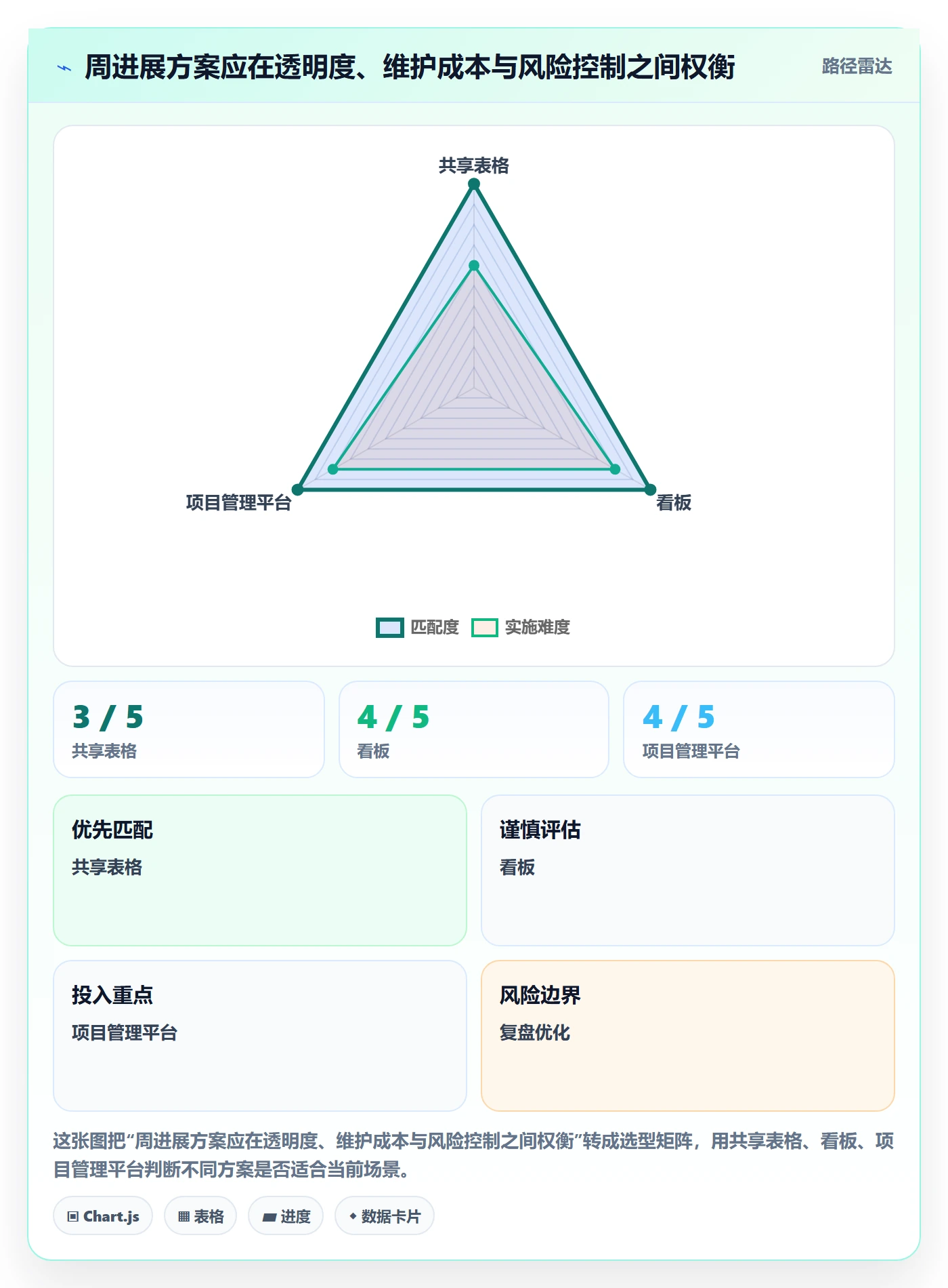周进展落地方案:跨部门团队开展进度跟踪的效率提升案例解析