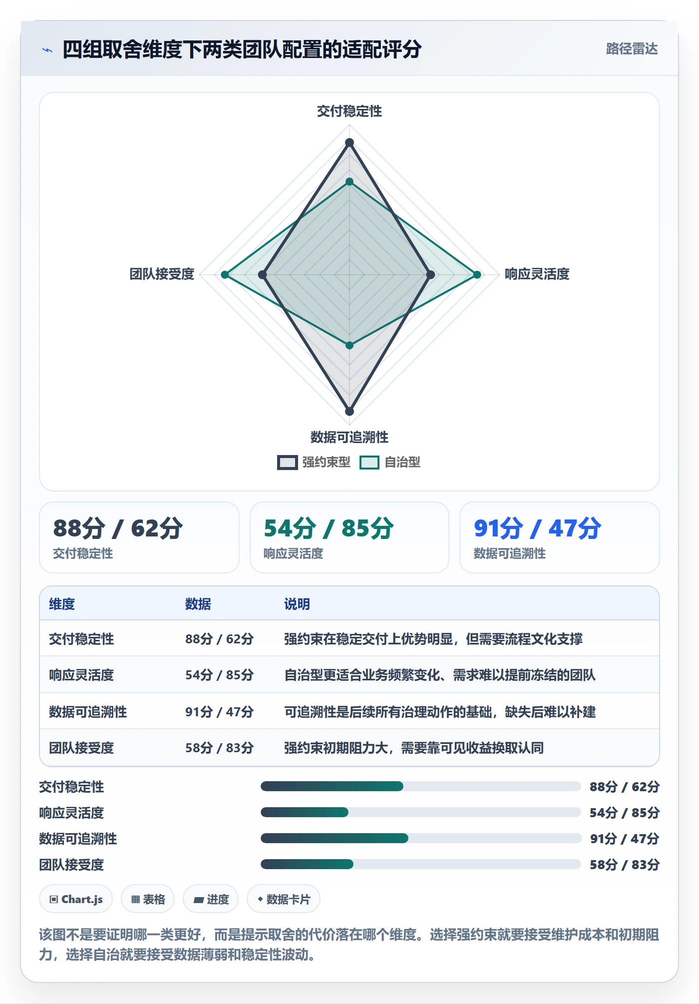 任务分派任务负责人变更教程:项目经理最佳实践,避坑指南