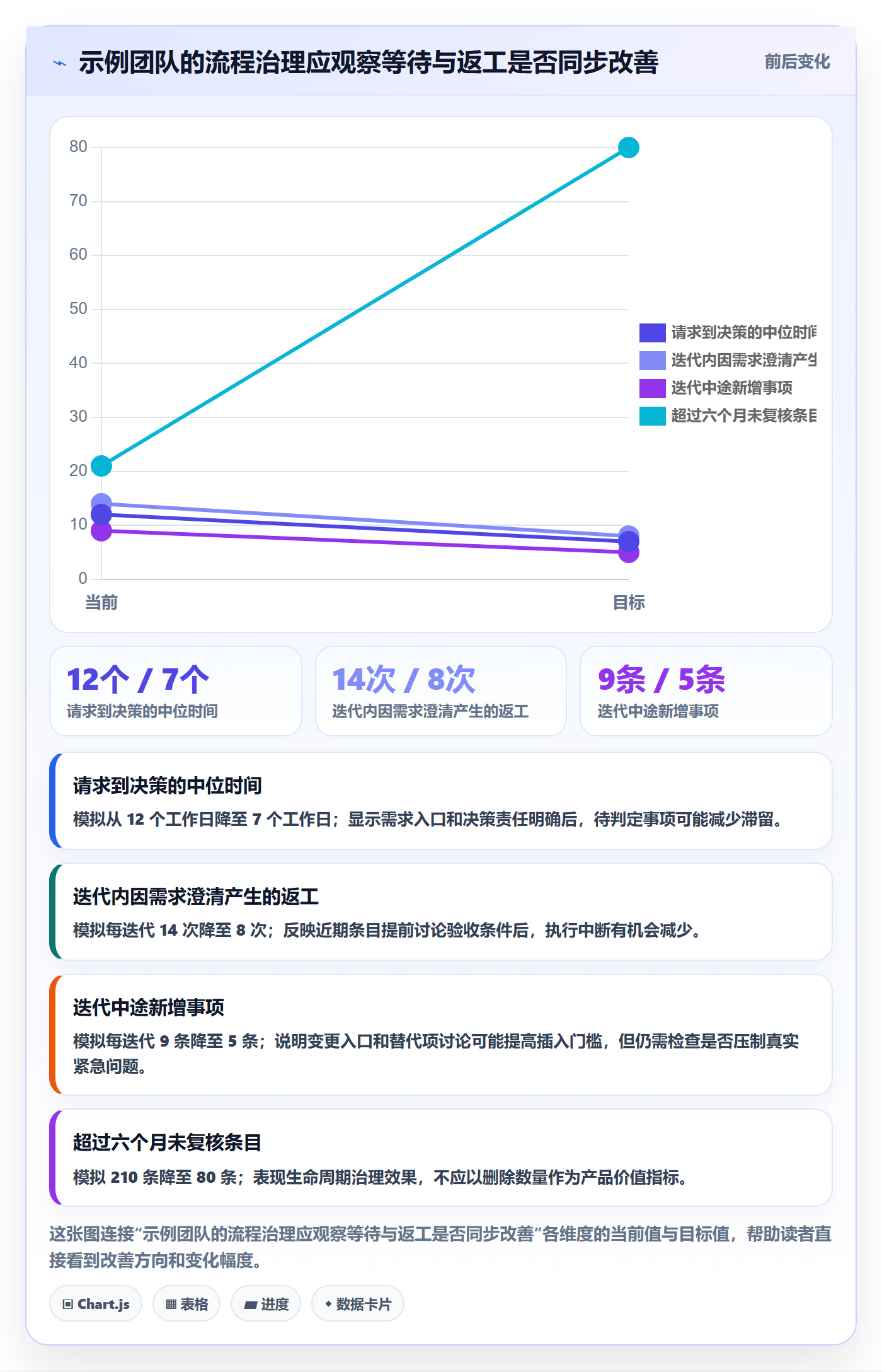 敏捷项目如何做好Backlog?产品经理制度设计与操作步骤