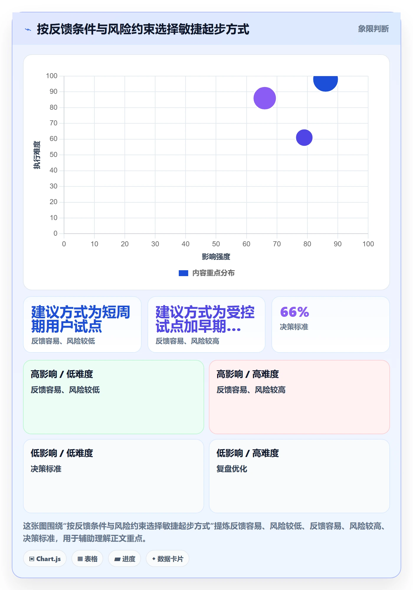 Agile怎么做？跨部门团队入门指南：敏捷项目从0到1