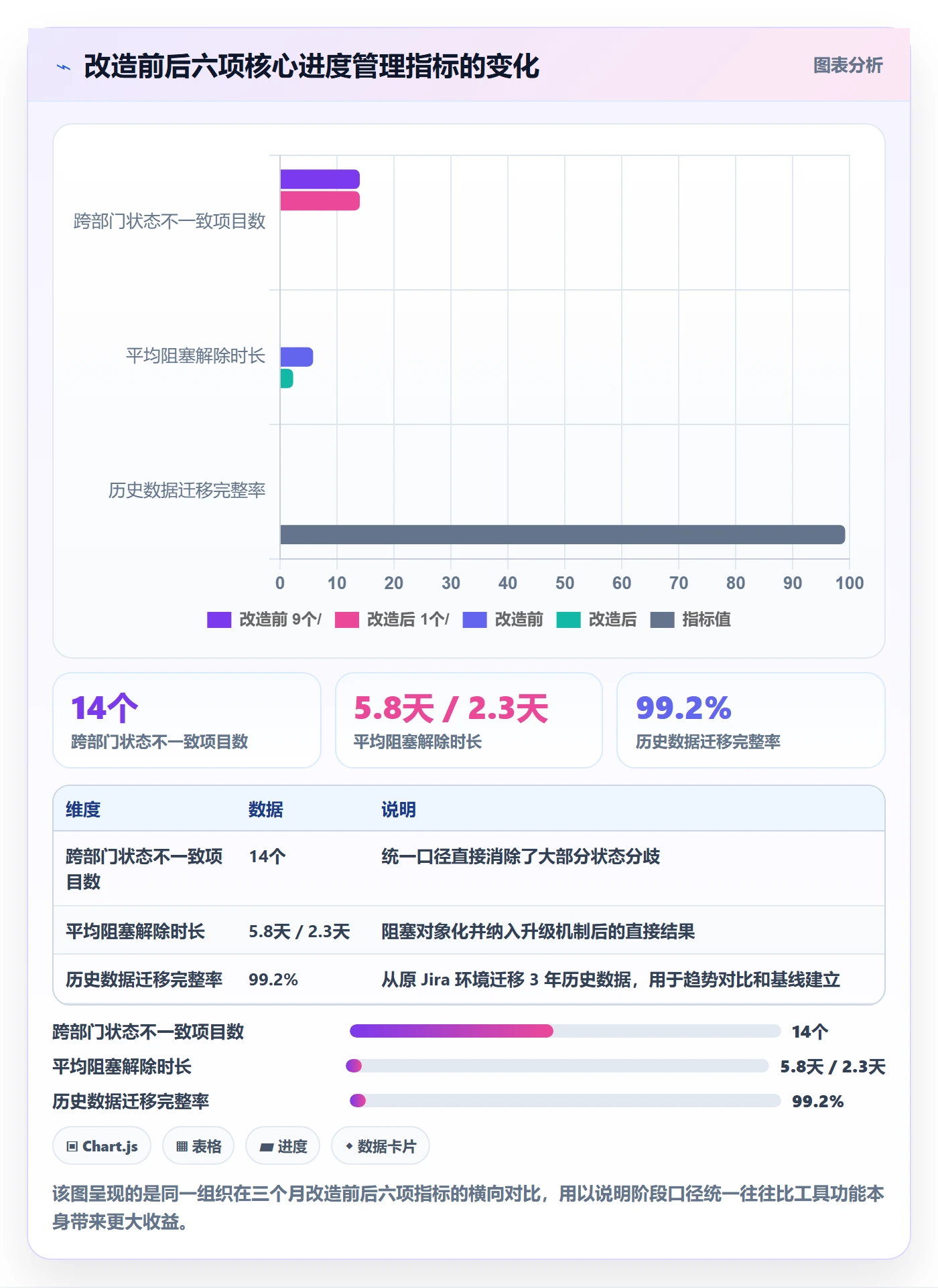 阶段进度实操方法:跨部门团队提升进度管理效率的最佳实践方法与模板