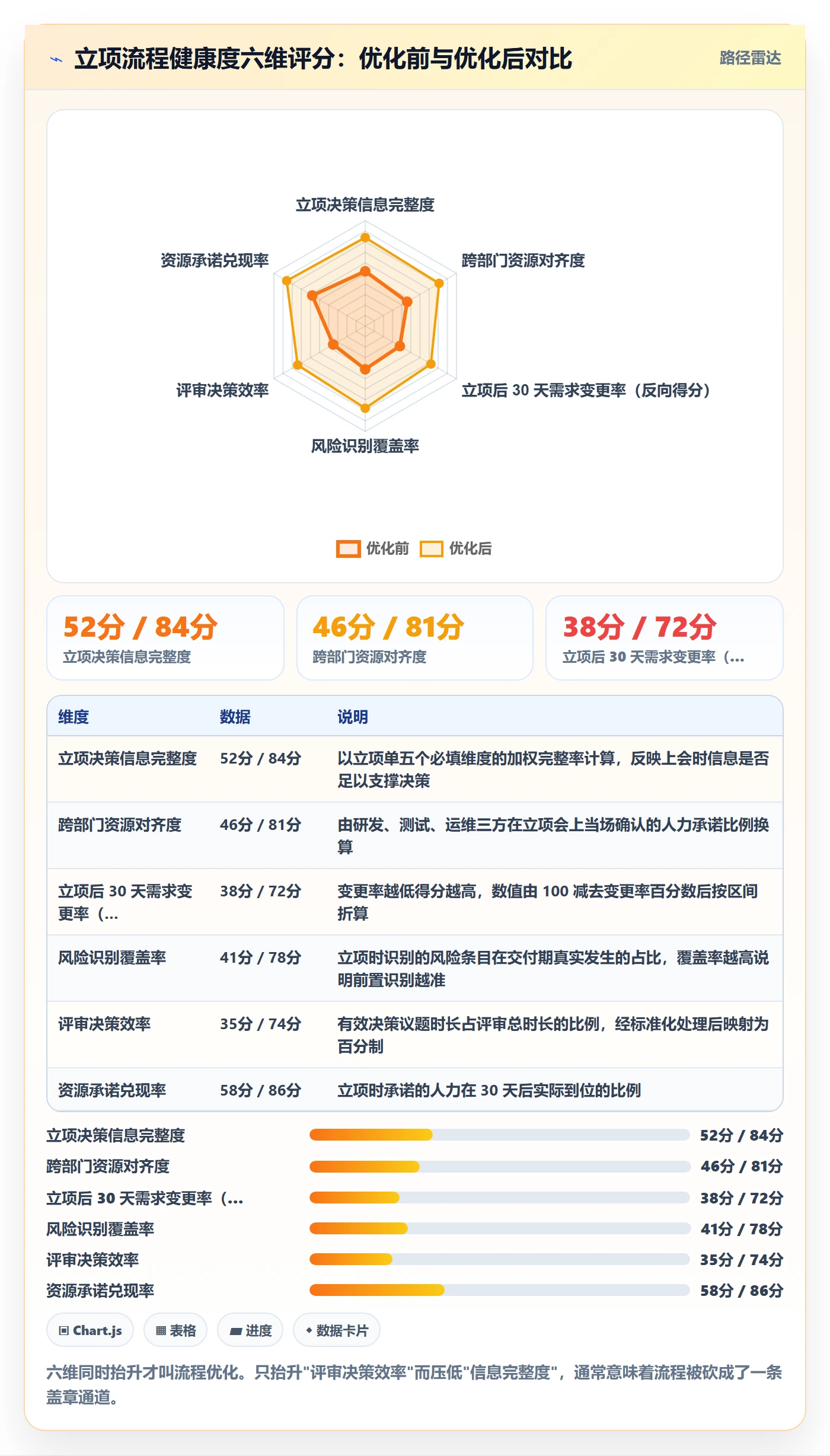 立项流程与规范：产品经理项目立项流程优化关键指标