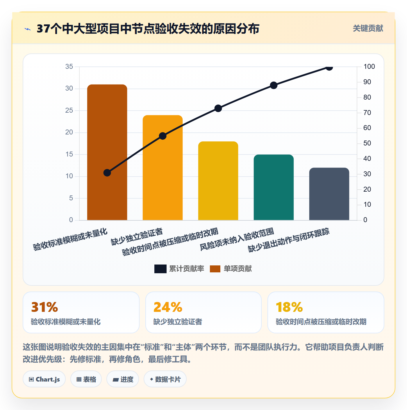 节点验收管理指南:项目负责人如何做好里程碑,风险控制全流程