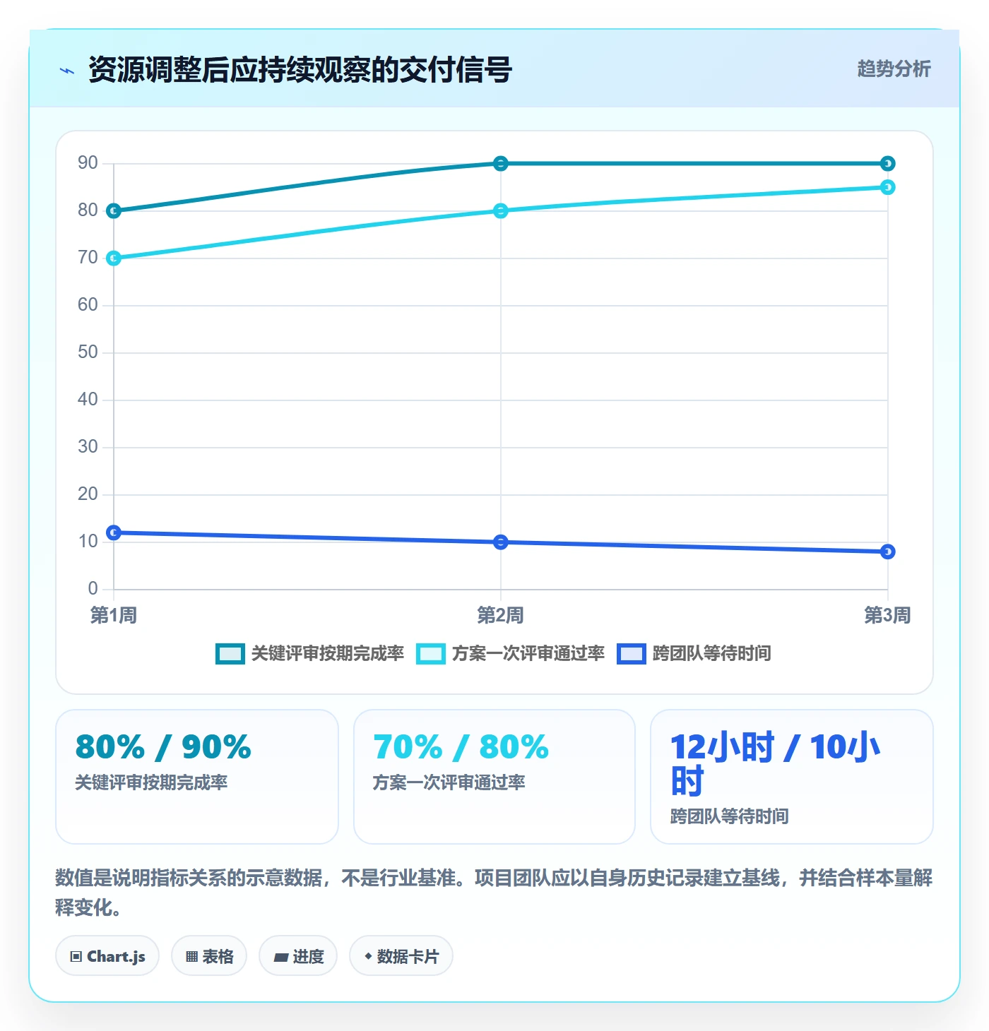 资源管理资源占用教程:项目经理最佳实践,避坑指南