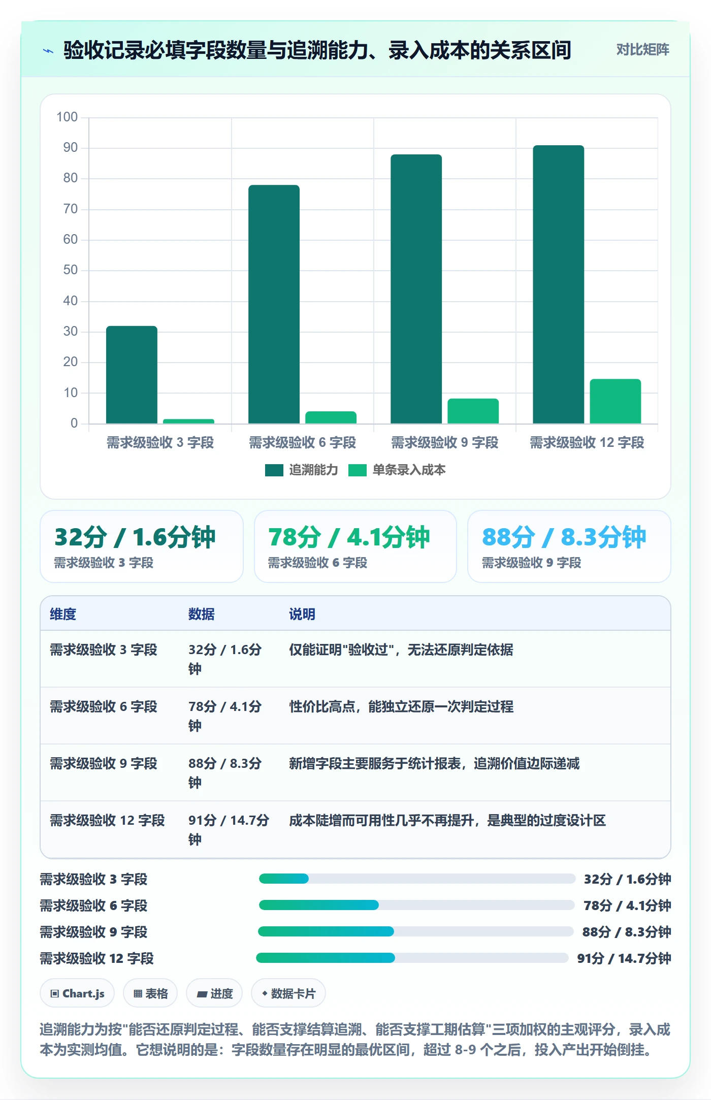 验收记录管理指南:企业管理者如何做好任务验收,制度设计全流程